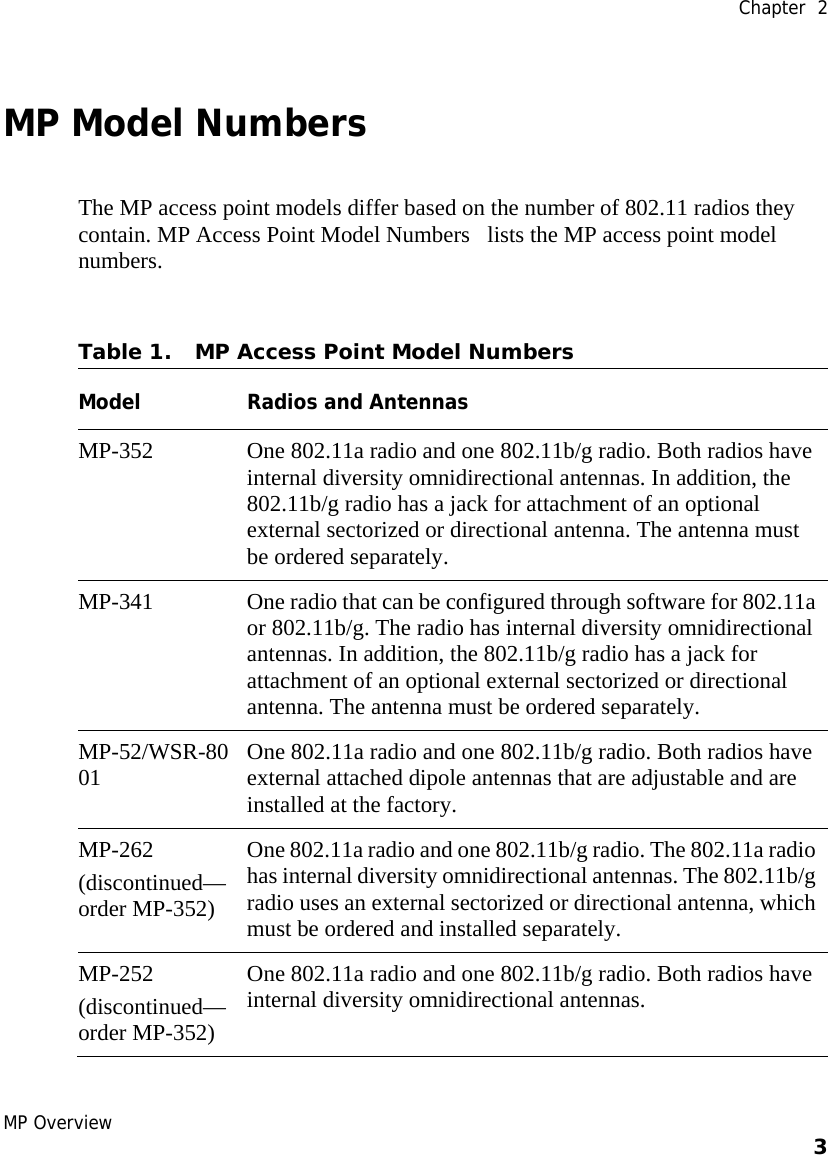  Chapter  2 MP Overview    3    MP Model Numbers The MP access point models differ based on the number of 802.11 radios they contain. MP Access Point Model Numbers   lists the MP access point model numbers.    Table 1. MP Access Point Model Numbers   Model Radios and Antennas MP-352  One 802.11a radio and one 802.11b/g radio. Both radios have internal diversity omnidirectional antennas. In addition, the 802.11b/g radio has a jack for attachment of an optional external sectorized or directional antenna. The antenna must be ordered separately. MP-341  One radio that can be configured through software for 802.11a or 802.11b/g. The radio has internal diversity omnidirectional antennas. In addition, the 802.11b/g radio has a jack for attachment of an optional external sectorized or directional antenna. The antenna must be ordered separately. MP-52/WSR-8001  One 802.11a radio and one 802.11b/g radio. Both radios have external attached dipole antennas that are adjustable and are installed at the factory.  MP-262 (discontinued—order MP-352) One 802.11a radio and one 802.11b/g radio. The 802.11a radio has internal diversity omnidirectional antennas. The 802.11b/g radio uses an external sectorized or directional antenna, which must be ordered and installed separately.  MP-252 (discontinued—order MP-352) One 802.11a radio and one 802.11b/g radio. Both radios have internal diversity omnidirectional antennas.  