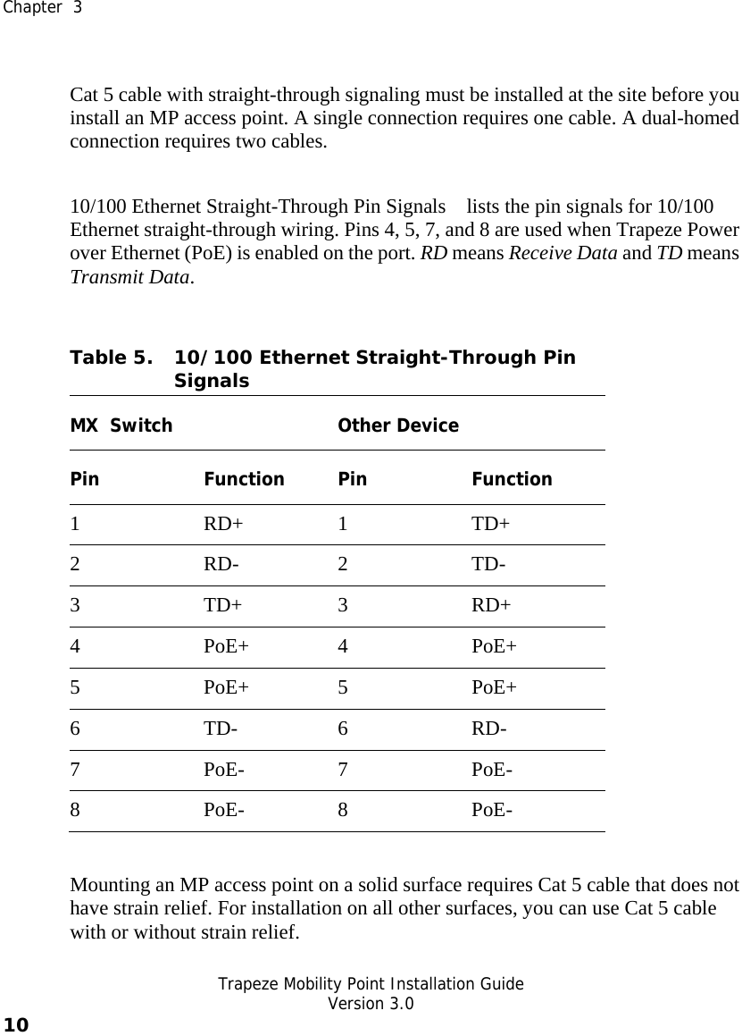  Chapter  3   Trapeze Mobility Point Installation Guide  Version 3.0 10     Cat 5 cable with straight-through signaling must be installed at the site before you install an MP access point. A single connection requires one cable. A dual-homed connection requires two cables. 10/100 Ethernet Straight-Through Pin Signals    lists the pin signals for 10/100 Ethernet straight-through wiring. Pins 4, 5, 7, and 8 are used when Trapeze Power over Ethernet (PoE) is enabled on the port. RD means Receive Data and TD means Transmit Data. Table 5. 10/100 Ethernet Straight-Through Pin Signals   MX  Switch Other Device Pin Function Pin Function 1 RD+ 1 TD+ 2 RD- 2 TD- 3 TD+ 3 RD+ 4 PoE+ 4 PoE+ 5 PoE+ 5 PoE+ 6 TD- 6 RD- 7 PoE- 7 PoE- 8 PoE- 8 PoE-  Mounting an MP access point on a solid surface requires Cat 5 cable that does not have strain relief. For installation on all other surfaces, you can use Cat 5 cable with or without strain relief. 