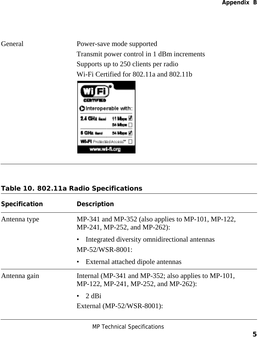   Appendix  B  MP Technical Specifications    5    General Power-save mode supported Transmit power control in 1 dBm increments Supports up to 250 clients per radio Wi-Fi Certified for 802.11a and 802.11b    Table 10. 802.11a Radio Specifications   Specification Description Antenna type  MP-341 and MP-352 (also applies to MP-101, MP-122, MP-241, MP-252, and MP-262): • Integrated diversity omnidirectional antennas MP-52/WSR-8001: • External attached dipole antennas Antenna gain  Internal (MP-341 and MP-352; also applies to MP-101, MP-122, MP-241, MP-252, and MP-262):  • 2 dBi External (MP-52/WSR-8001):  