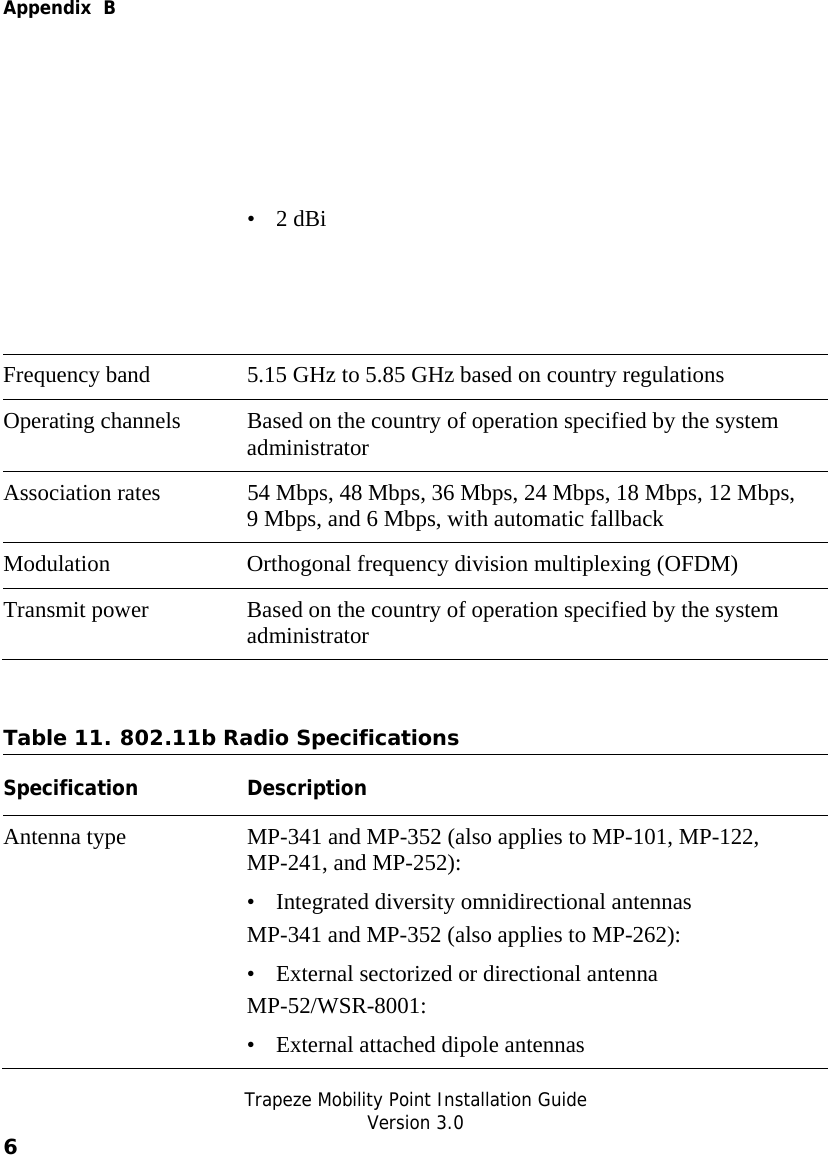  Appendix  B   Trapeze Mobility Point Installation Guide  Version 3.0 6    • 2 dBi Frequency band  5.15 GHz to 5.85 GHz based on country regulations Operating channels  Based on the country of operation specified by the system administrator Association rates  54 Mbps, 48 Mbps, 36 Mbps, 24 Mbps, 18 Mbps, 12 Mbps, 9 Mbps, and 6 Mbps, with automatic fallback Modulation Orthogonal frequency division multiplexing (OFDM) Transmit power  Based on the country of operation specified by the system administrator  Table 11. 802.11b Radio Specifications   Specification Description Antenna type  MP-341 and MP-352 (also applies to MP-101, MP-122, MP-241, and MP-252): • Integrated diversity omnidirectional antennas MP-341 and MP-352 (also applies to MP-262): • External sectorized or directional antenna MP-52/WSR-8001: • External attached dipole antennas 