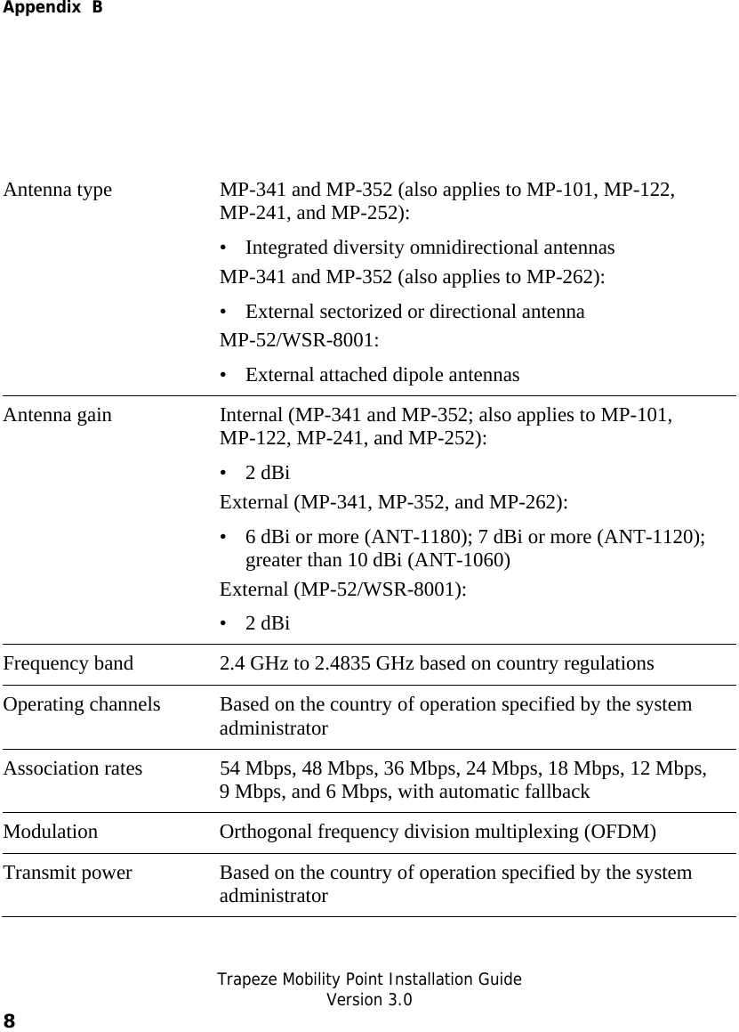  Appendix  B   Trapeze Mobility Point Installation Guide  Version 3.0 8    Antenna type  MP-341 and MP-352 (also applies to MP-101, MP-122, MP-241, and MP-252): • Integrated diversity omnidirectional antennas MP-341 and MP-352 (also applies to MP-262): • External sectorized or directional antenna MP-52/WSR-8001: • External attached dipole antennas Antenna gain  Internal (MP-341 and MP-352; also applies to MP-101, MP-122, MP-241, and MP-252):  • 2 dBi External (MP-341, MP-352, and MP-262):  • 6 dBi or more (ANT-1180); 7 dBi or more (ANT-1120); greater than 10 dBi (ANT-1060) External (MP-52/WSR-8001):  • 2 dBi Frequency band  2.4 GHz to 2.4835 GHz based on country regulations Operating channels  Based on the country of operation specified by the system administrator Association rates  54 Mbps, 48 Mbps, 36 Mbps, 24 Mbps, 18 Mbps, 12 Mbps, 9 Mbps, and 6 Mbps, with automatic fallback Modulation Orthogonal frequency division multiplexing (OFDM) Transmit power  Based on the country of operation specified by the system administrator  