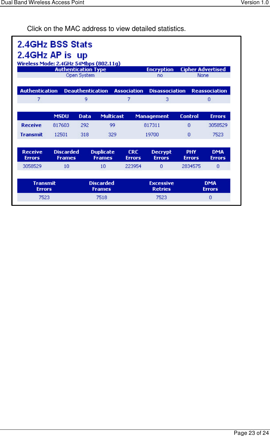 Dual Band Wireless Access Point Version 1.0Page 23 of 24 Click on the MAC address to view detailed statistics.