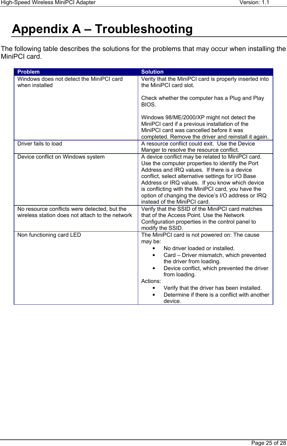 High-Speed Wireless MiniPCI Adapter Version: 1.1Page 25 of 28Appendix A – TroubleshootingThe following table describes the solutions for the problems that may occur when installing theMiniPCI card.Problem SolutionWindows does not detect the MiniPCI cardwhen installedVerity that the MiniPCI card is properly inserted intothe MiniPCI card slot.Check whether the computer has a Plug and PlayBIOS.Windows 98/ME/2000/XP might not detect theMiniPCI card if a previous installation of theMiniPCI card was cancelled before it wascompleted. Remove the driver and reinstall it again.Driver fails to load A resource conflict could exit.  Use the DeviceManger to resolve the resource conflict.Device conflict on Windows system A device conflict may be related to MiniPCI card.Use the computer properties to identify the PortAddress and IRQ values.  If there is a deviceconflict, select alternative settings for I/O BaseAddress or IRQ values.  If you know which deviceis conflicting with the MiniPCI card, you have theoption of changing the device’s I/O address or IRQinstead of the MiniPCI card.No resource conflicts were detected, but thewireless station does not attach to the networkVerify that the SSID of the MiniPCI card matchesthat of the Access Point. Use the NetworkConfiguration properties in the control panel tomodify the SSID.Non functioning card LED The MiniPCI card is not powered on: The causemay be:•  No driver loaded or installed.•  Card – Driver mismatch, which preventedthe driver from loading.•  Device conflict, which prevented the driverfrom loading.Actions:•  Verify that the driver has been installed.•  Determine if there is a conflict with anotherdevice.