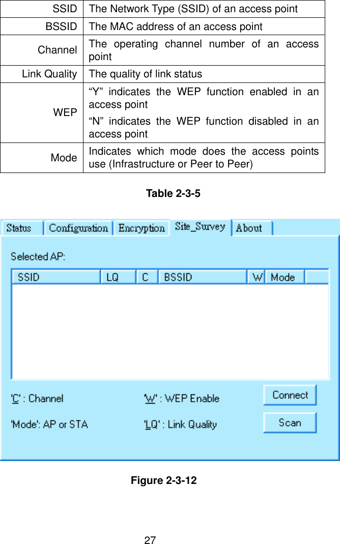  27SSID The Network Type (SSID) of an access point BSSID The MAC address of an access point Channel The operating channel number of an access point Link Quality The quality of link status WEP“Y” indicates the WEP function enabled in an access point “N” indicates the WEP function disabled in an access point Mode Indicates which mode does the access points use (Infrastructure or Peer to Peer)    Table 2-3-5                 Figure 2-3-12 