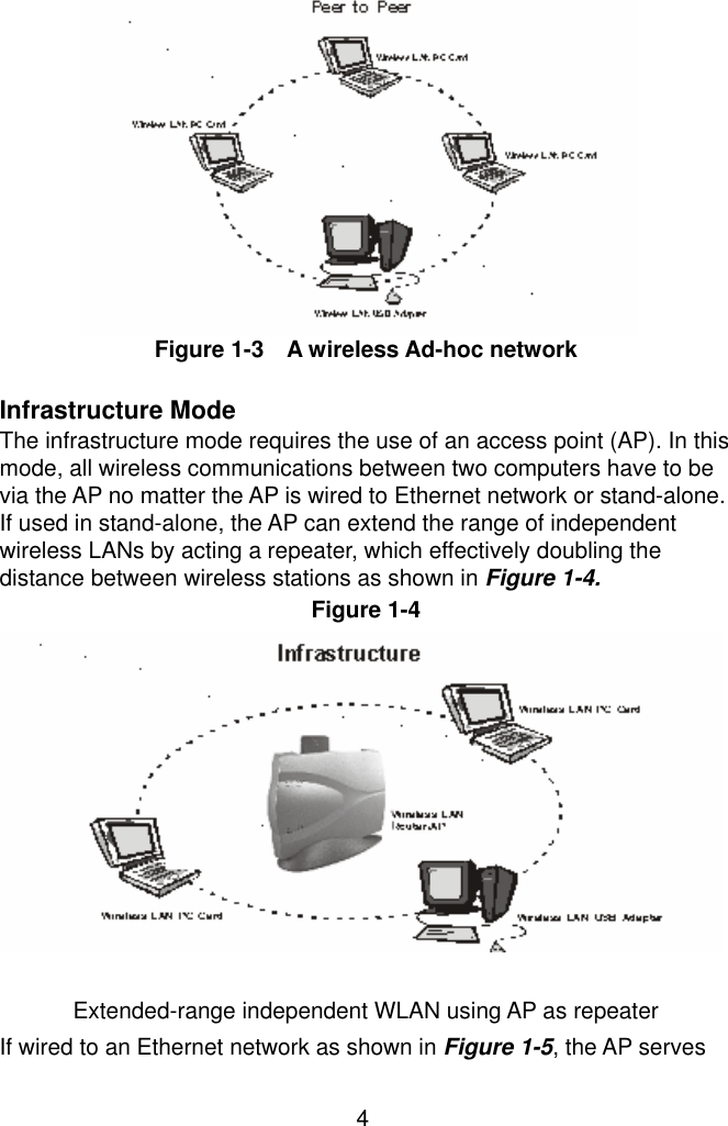  4            Figure 1-3  A wireless Ad-hoc network  Infrastructure Mode The infrastructure mode requires the use of an access point (AP). In this mode, all wireless communications between two computers have to be via the AP no matter the AP is wired to Ethernet network or stand-alone. If used in stand-alone, the AP can extend the range of independent wireless LANs by acting a repeater, which effectively doubling the distance between wireless stations as shown in Figure 1-4.  Figure 1-4  Extended-range independent WLAN using AP as repeater If wired to an Ethernet network as shown in Figure 1-5, the AP serves 