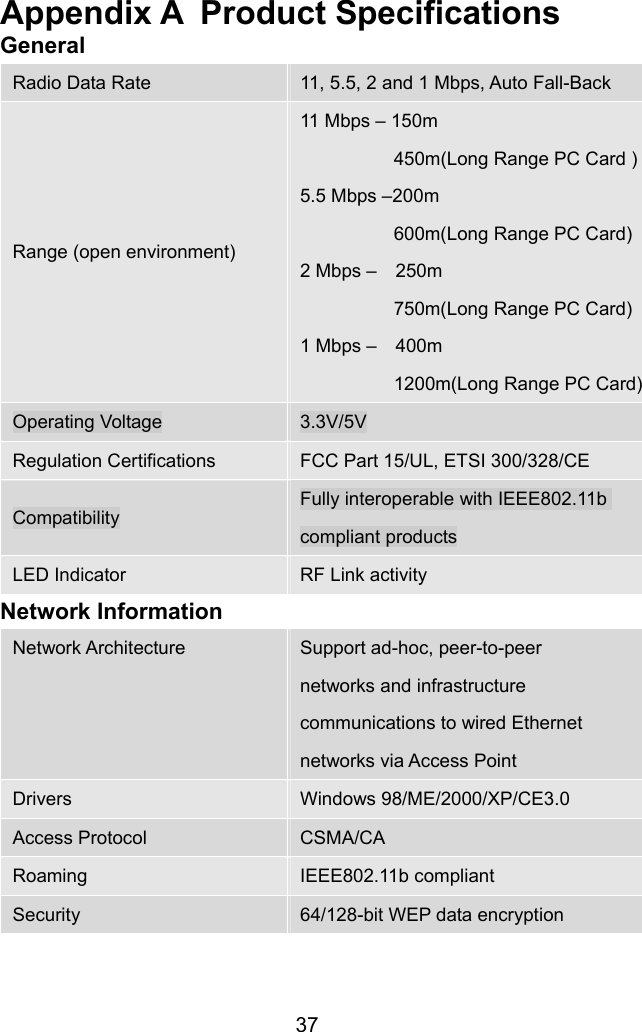  37 Appendix A  Product Specifications General Radio Data Rate  11, 5.5, 2 and 1 Mbps, Auto Fall-Back Range (open environment) 11 Mbps – 150m 450m(Long Range PC Card ) 5.5 Mbps –200m 600m(Long Range PC Card) 2 Mbps –    250m 750m(Long Range PC Card) 1 Mbps –    400m 1200m(Long Range PC Card) Operating Voltage  3.3V/5V Regulation Certifications  FCC Part 15/UL, ETSI 300/328/CE Compatibility Fully interoperable with IEEE802.11b compliant products LED Indicator  RF Link activity Network Information Network Architecture  Support ad-hoc, peer-to-peer   networks and infrastructure   communications to wired Ethernet networks via Access Point Drivers  Windows 98/ME/2000/XP/CE3.0 Access Protocol  CSMA/CA Roaming  IEEE802.11b compliant Security  64/128-bit WEP data encryption 