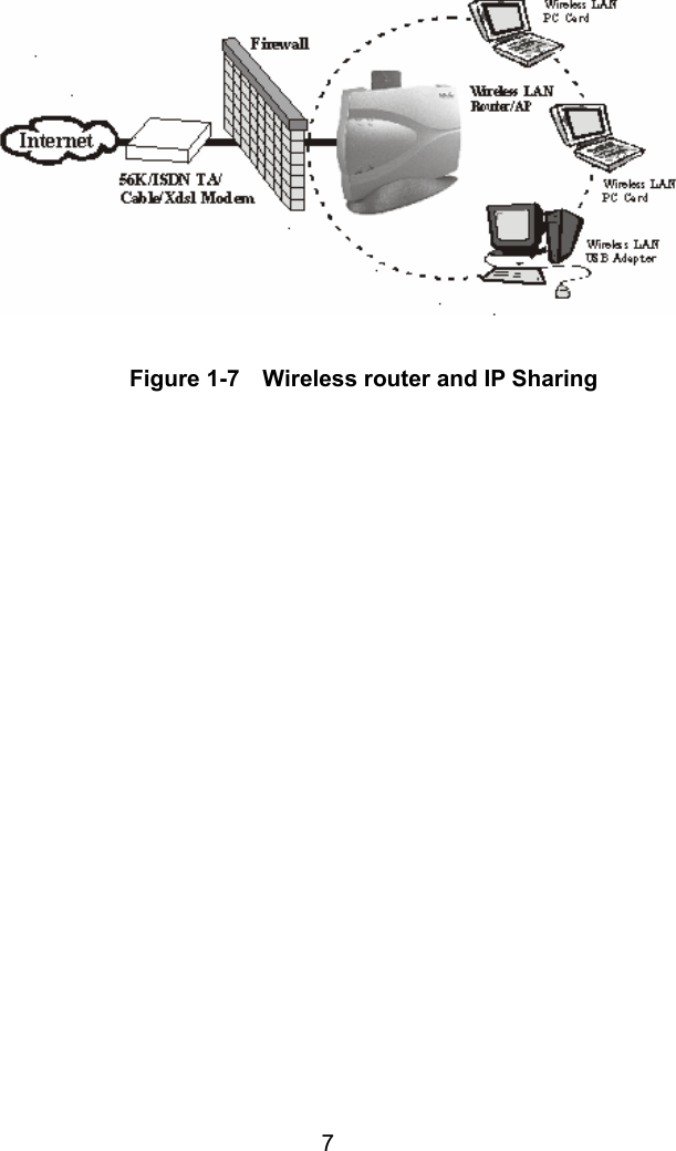 7 Figure 1-7    Wireless router and IP Sharing                  