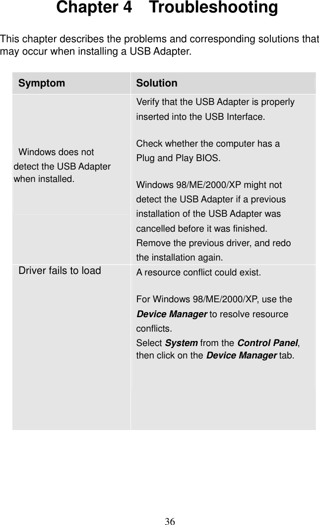  36Chapter 4  Troubleshooting  This chapter describes the problems and corresponding solutions that may occur when installing a USB Adapter.  Symptom  Solution Windows does not   detect the USB Adapter when installed.       Verify that the USB Adapter is properly   inserted into the USB Interface.  Check whether the computer has a Plug and Play BIOS.  Windows 98/ME/2000/XP might not   detect the USB Adapter if a previous installation of the USB Adapter was   cancelled before it was finished.   Remove the previous driver, and redo the installation again. Driver fails to load  A resource conflict could exist.    For Windows 98/ME/2000/XP, use the Device Manager to resolve resource   conflicts.  Select System from the Control Panel, then click on the Device Manager tab.    