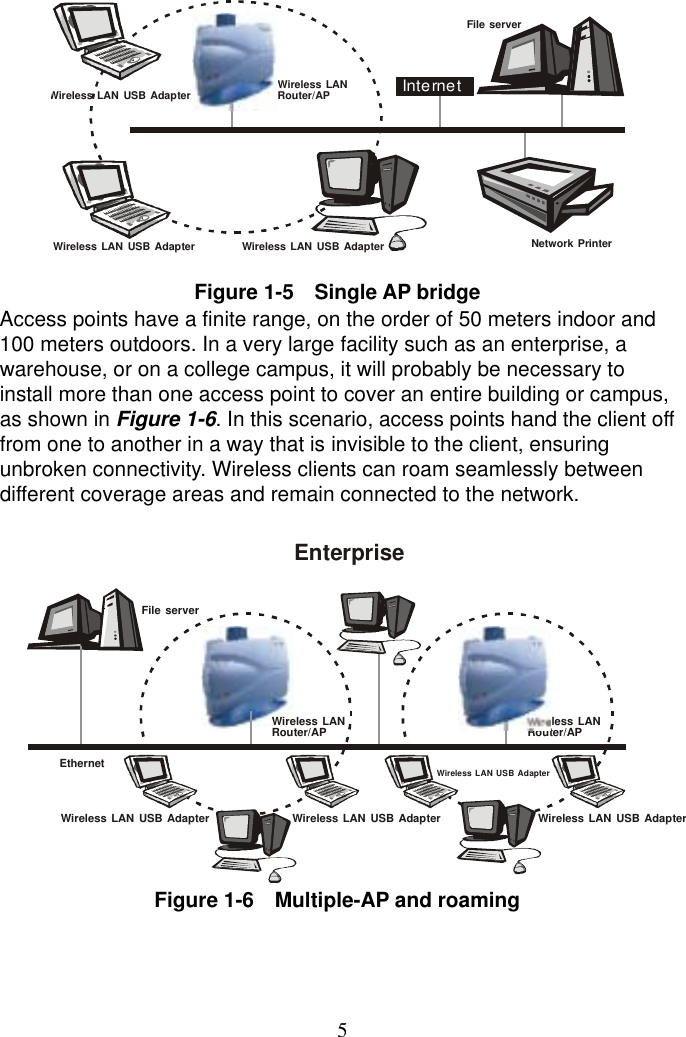  5 Figure 1-5  Single AP bridge Access points have a finite range, on the order of 50 meters indoor and 100 meters outdoors. In a very large facility such as an enterprise, a warehouse, or on a college campus, it will probably be necessary to install more than one access point to cover an entire building or campus, as shown in Figure 1-6. In this scenario, access points hand the client off from one to another in a way that is invisible to the client, ensuring unbroken connectivity. Wireless clients can roam seamlessly between different coverage areas and remain connected to the network.    Figure 1-6    Multiple-AP and roaming    File serverNetwork PrinterInternetWireless LAN USB Adapter Wireless LAN Router/APWireless LAN USB Adapter Wireless LAN USB AdapterFile serverEnterpriseEthernetWireless LAN USB AdapterWireless LAN Router/AP Wireless LAN Router/APWireless LAN USB Adapter Wireless LAN USB AdapterWireless LAN USB Adapter