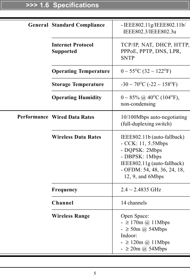 5&gt;&gt;&gt; 1.6  SpecificationsStandard Compliance - IEEE802.11g/IEEE802.11b/  IEEE802.3/IEEE802.3uInternet Protocol TCP/IP, NAT, DHCP, HTTP,Supported PPPoE, PPTP, DNS, LPR,SNTPOperating Temperature 0 ~ 55OC (32 ~ 122OF)Storage Temperature -30 ~ 70OC (-22 ~ 158OF)Operating Humidity 0 ~ 85% @ 40OC (104OF),non-condensingWired Data Rates 10/100Mbps auto-negotiating(full-duplexing switch)Wireless Data Rates IEEE802.11b (auto-fallback)- CCK: 11, 5.5Mbps- DQPSK: 2Mbps- DBPSK: 1MbpsIEEE802.11g (auto-fallback)- OFDM: 54, 48, 36, 24, 18,  12, 9, and 6MbpsFrequency 2.4 ~ 2.4835 GHzChannel 14 channelsWireless Range Open Space:-  ≥ 170m @ 11Mbps-  ≥ 50m @ 54MbpsIndoor:-  ≥ 120m @ 11Mbps-  ≥ 20m @ 54MbpsGeneralPerformance