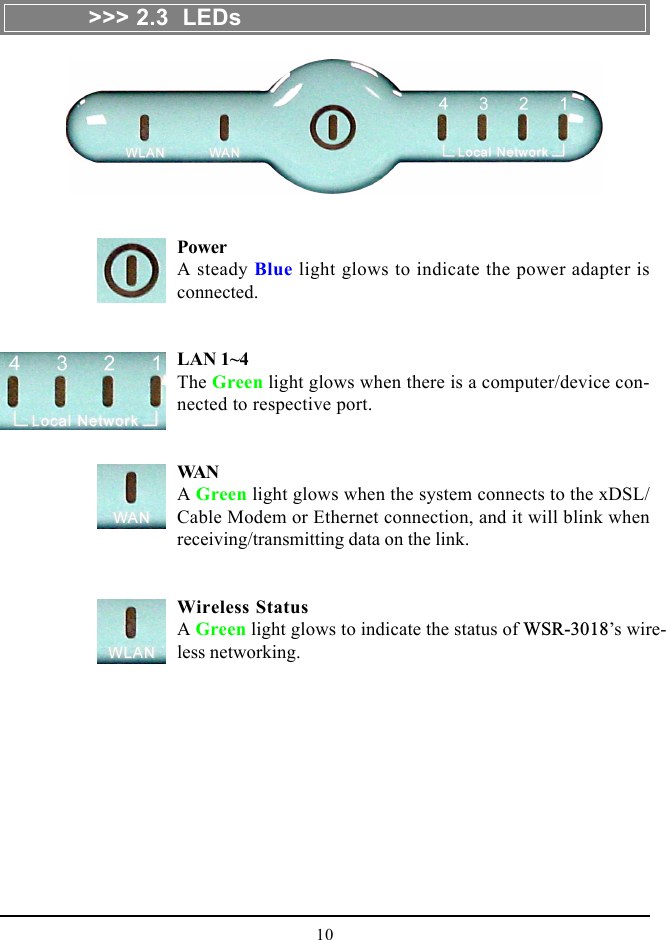 10&gt;&gt;&gt; 2.3  LEDsPowerA steady Blue light glows to indicate the power adapter isconnected.LAN 1~4The Green light glows when there is a computer/device con-nected to respective port.WANA Green light glows when the system connects to the xDSL/Cable Modem or Ethernet connection, and it will blink whenreceiving/transmitting data on the link.Wireless StatusA Green light glows to indicate the status of WSR-3018’s wire-less networking.