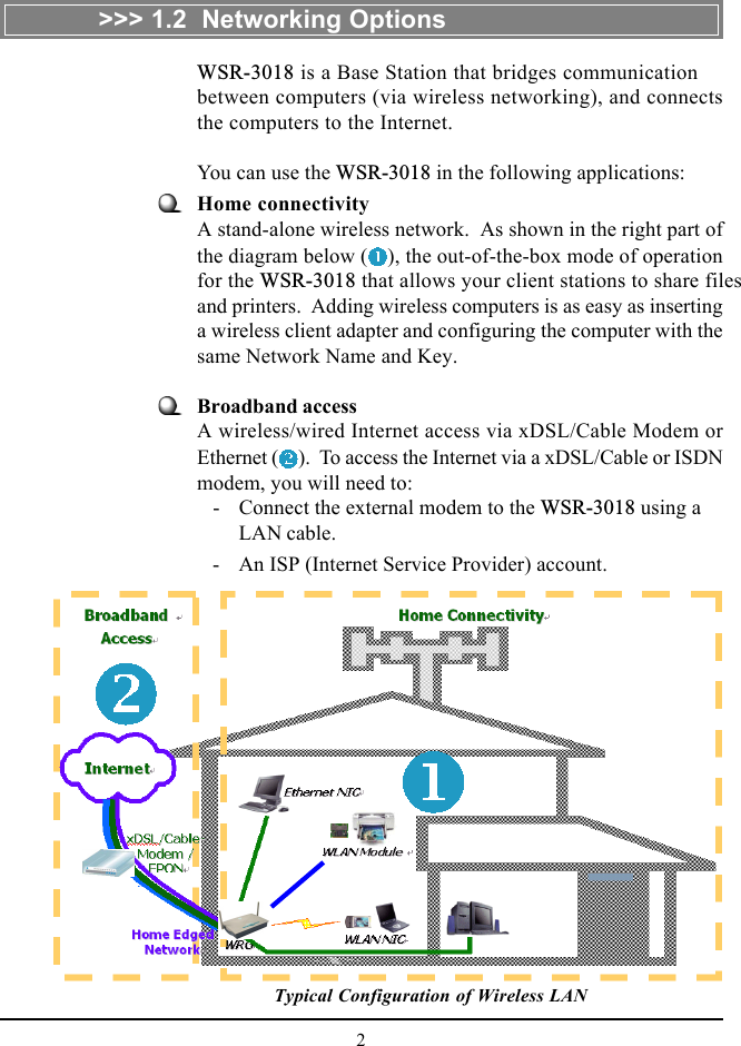 2&gt;&gt;&gt; 1.2  Networking OptionsWSR-3018 is a Base Station that bridges communicationbetween computers (via wireless networking), and connectsthe computers to the Internet.You can use the WSR-3018 in the following applications:Home connectivityA stand-alone wireless network.  As shown in the right part ofthe diagram below ( ), the out-of-the-box mode of operationfor the WSR-3018 that allows your client stations to share filesand printers.  Adding wireless computers is as easy as insertinga wireless client adapter and configuring the computer with thesame Network Name and Key.Broadband accessA wireless/wired Internet access via xDSL/Cable Modem orEthernet ( ).  To access the Internet via a xDSL/Cable or ISDNmodem, you will need to:   - Connect the external modem to the WSR-3018 using aLAN cable.   - An ISP (Internet Service Provider) account.Typical Configuration of Wireless LAN