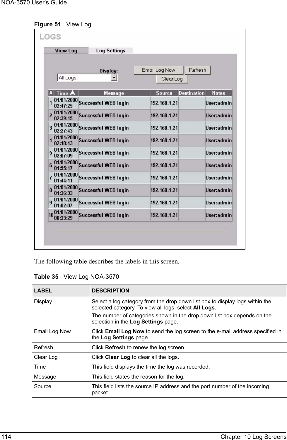 NOA-3570 User’s Guide114 Chapter 10 Log ScreensFigure 51   View LogThe following table describes the labels in this screen.Table 35   View Log NOA-3570LABEL DESCRIPTIONDisplay  Select a log category from the drop down list box to display logs within the selected category. To view all logs, select All Logs. The number of categories shown in the drop down list box depends on the selection in the Log Settings page. Email Log Now  Click Email Log Now to send the log screen to the e-mail address specified in the Log Settings page.Refresh Click Refresh to renew the log screen. Clear Log  Click Clear Log to clear all the logs. Time  This field displays the time the log was recorded.Message This field states the reason for the log.Source This field lists the source IP address and the port number of the incoming packet.
