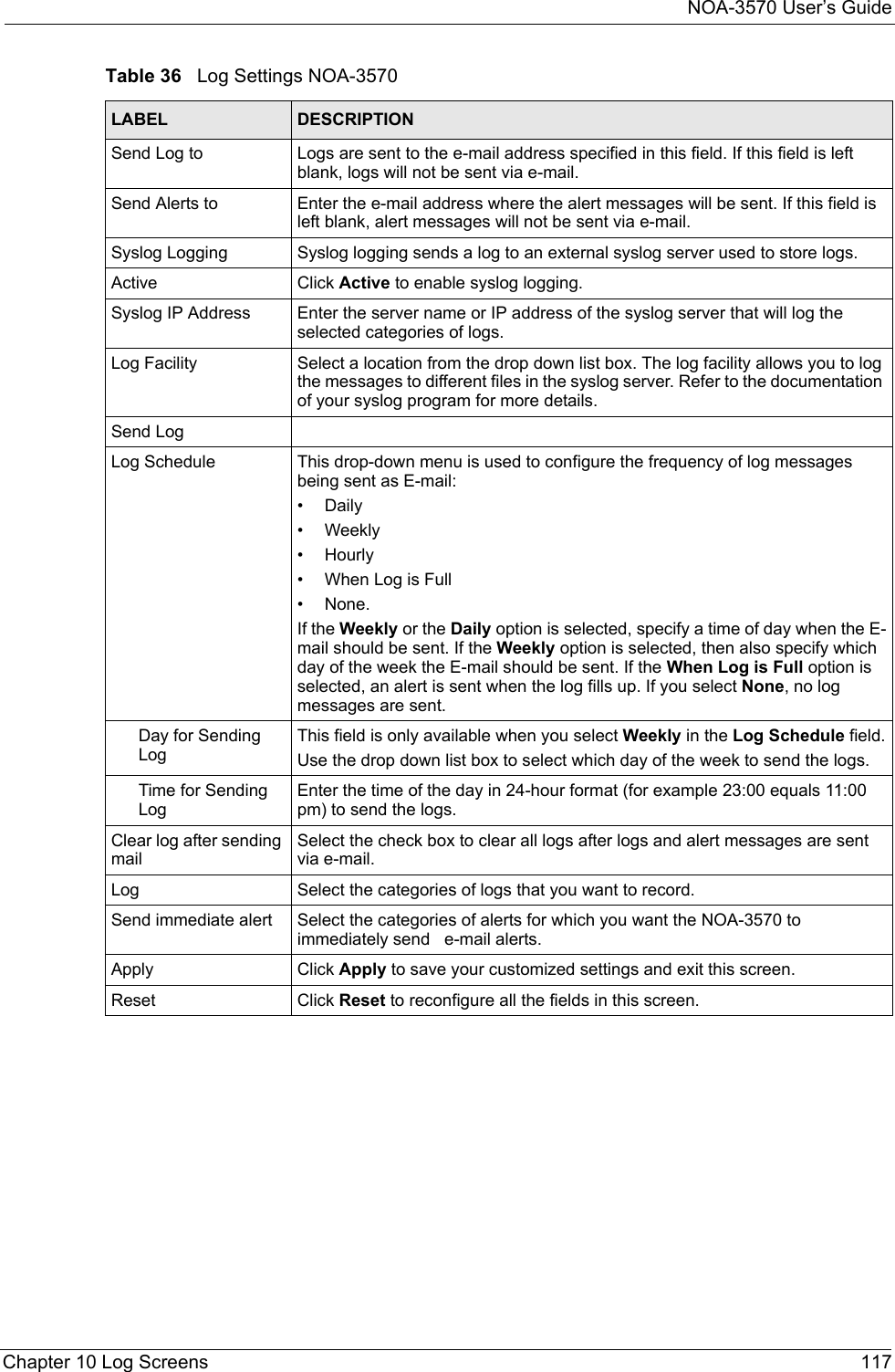 NOA-3570 User’s GuideChapter 10 Log Screens 117Send Log to  Logs are sent to the e-mail address specified in this field. If this field is left blank, logs will not be sent via e-mail. Send Alerts to  Enter the e-mail address where the alert messages will be sent. If this field is left blank, alert messages will not be sent via e-mail. Syslog Logging Syslog logging sends a log to an external syslog server used to store logs.Active Click Active to enable syslog logging.Syslog IP Address  Enter the server name or IP address of the syslog server that will log the selected categories of logs.Log Facility  Select a location from the drop down list box. The log facility allows you to log the messages to different files in the syslog server. Refer to the documentation of your syslog program for more details.Send LogLog Schedule This drop-down menu is used to configure the frequency of log messages being sent as E-mail: •Daily• Weekly• Hourly• When Log is Full• None. If the Weekly or the Daily option is selected, specify a time of day when the E-mail should be sent. If the Weekly option is selected, then also specify which day of the week the E-mail should be sent. If the When Log is Full option is selected, an alert is sent when the log fills up. If you select None, no log messages are sent.Day for Sending LogThis field is only available when you select Weekly in the Log Schedule field.Use the drop down list box to select which day of the week to send the logs. Time for Sending LogEnter the time of the day in 24-hour format (for example 23:00 equals 11:00 pm) to send the logs. Clear log after sending mailSelect the check box to clear all logs after logs and alert messages are sent via e-mail.Log Select the categories of logs that you want to record. Send immediate alert  Select the categories of alerts for which you want the NOA-3570 to immediately send   e-mail alerts.Apply Click Apply to save your customized settings and exit this screen. Reset Click Reset to reconfigure all the fields in this screen.Table 36   Log Settings NOA-3570LABEL DESCRIPTION