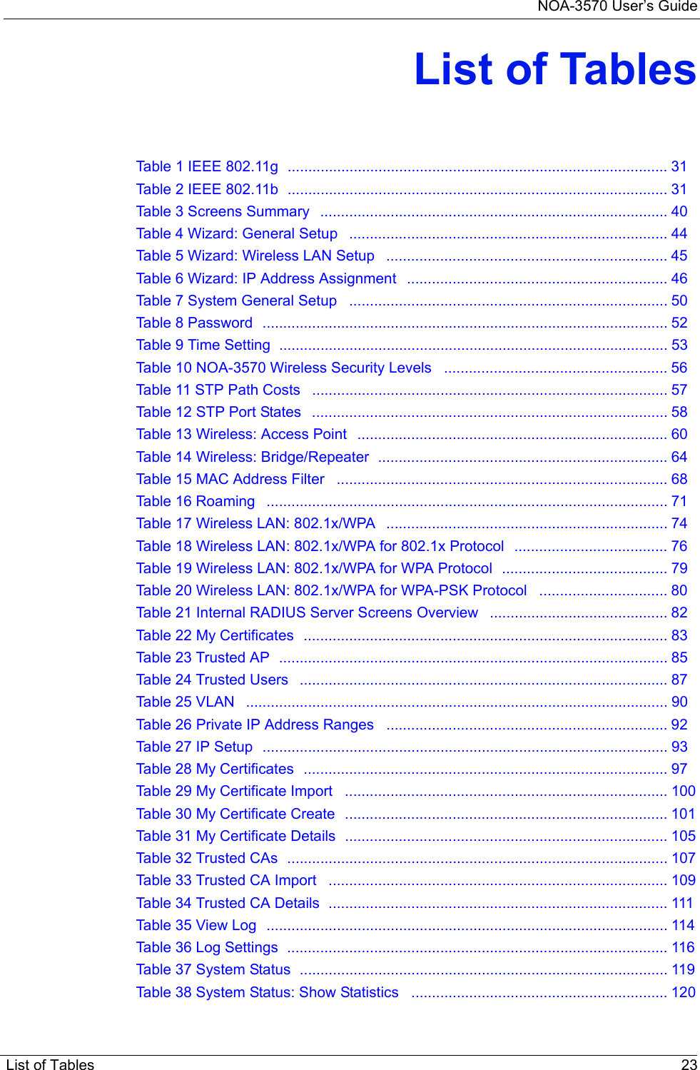 NOA-3570 User’s GuideList of Tables 23List of TablesTable 1 IEEE 802.11g  ............................................................................................ 31Table 2 IEEE 802.11b  ............................................................................................ 31Table 3 Screens Summary   .................................................................................... 40Table 4 Wizard: General Setup   ............................................................................. 44Table 5 Wizard: Wireless LAN Setup   .................................................................... 45Table 6 Wizard: IP Address Assignment   ............................................................... 46Table 7 System General Setup   ............................................................................. 50Table 8 Password  .................................................................................................. 52Table 9 Time Setting  .............................................................................................. 53Table 10 NOA-3570 Wireless Security Levels   ...................................................... 56Table 11 STP Path Costs   ...................................................................................... 57Table 12 STP Port States   ...................................................................................... 58Table 13 Wireless: Access Point   ........................................................................... 60Table 14 Wireless: Bridge/Repeater  ...................................................................... 64Table 15 MAC Address Filter   ................................................................................ 68Table 16 Roaming   ................................................................................................. 71Table 17 Wireless LAN: 802.1x/WPA   .................................................................... 74Table 18 Wireless LAN: 802.1x/WPA for 802.1x Protocol  ..................................... 76Table 19 Wireless LAN: 802.1x/WPA for WPA Protocol  ........................................ 79Table 20 Wireless LAN: 802.1x/WPA for WPA-PSK Protocol   ............................... 80Table 21 Internal RADIUS Server Screens Overview   ........................................... 82Table 22 My Certificates  ........................................................................................ 83Table 23 Trusted AP  .............................................................................................. 85Table 24 Trusted Users   ......................................................................................... 87Table 25 VLAN   ...................................................................................................... 90Table 26 Private IP Address Ranges   .................................................................... 92Table 27 IP Setup  .................................................................................................. 93Table 28 My Certificates  ........................................................................................ 97Table 29 My Certificate Import   .............................................................................. 100Table 30 My Certificate Create  .............................................................................. 101Table 31 My Certificate Details  .............................................................................. 105Table 32 Trusted CAs  ............................................................................................ 107Table 33 Trusted CA Import   .................................................................................. 109Table 34 Trusted CA Details  .................................................................................. 111Table 35 View Log  ................................................................................................. 114Table 36 Log Settings  ............................................................................................ 116Table 37 System Status  ......................................................................................... 119Table 38 System Status: Show Statistics   .............................................................. 120