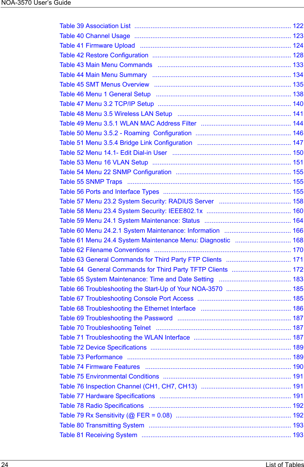 NOA-3570 User’s Guide24 List of TablesTable 39 Association List  ....................................................................................... 122Table 40 Channel Usage  ....................................................................................... 123Table 41 Firmware Upload   .................................................................................... 124Table 42 Restore Configuration  ............................................................................. 128Table 43 Main Menu Commands   .......................................................................... 133Table 44 Main Menu Summary   ............................................................................. 134Table 45 SMT Menus Overview   ............................................................................ 135Table 46 Menu 1 General Setup   ........................................................................... 138Table 47 Menu 3.2 TCP/IP Setup  .......................................................................... 140Table 48 Menu 3.5 Wireless LAN Setup   ............................................................... 141Table 49 Menu 3.5.1 WLAN MAC Address Filter   .................................................. 144Table 50 Menu 3.5.2 - Roaming  Configuration  ..................................................... 146Table 51 Menu 3.5.4 Bridge Link Configuration   .................................................... 147Table 52 Menu 14.1- Edit Dial-in User   .................................................................. 150Table 53 Menu 16 VLAN Setup  ............................................................................. 151Table 54 Menu 22 SNMP Configuration  ................................................................ 155Table 55 SNMP Traps   ........................................................................................... 155Table 56 Ports and Interface Types  ....................................................................... 155Table 57 Menu 23.2 System Security: RADIUS Server   ........................................ 158Table 58 Menu 23.4 System Security: IEEE802.1x  ............................................... 160Table 59 Menu 24.1 System Maintenance: Status   ................................................ 164Table 60 Menu 24.2.1 System Maintenance: Information   ..................................... 166Table 61 Menu 24.4 System Maintenance Menu: Diagnostic   ............................... 168Table 62 Filename Conventions  ............................................................................ 170Table 63 General Commands for Third Party FTP Clients   .................................... 171Table 64  General Commands for Third Party TFTP Clients  ................................. 172Table 65 System Maintenance: Time and Date Setting   ........................................ 183Table 66 Troubleshooting the Start-Up of Your NOA-3570  .................................... 185Table 67 Troubleshooting Console Port Access  .................................................... 185Table 68 Troubleshooting the Ethernet Interface   .................................................. 186Table 69 Troubleshooting the Password   ............................................................... 187Table 70 Troubleshooting Telnet   ........................................................................... 187Table 71 Troubleshooting the WLAN Interface  ...................................................... 187Table 72 Device Specifications  .............................................................................. 189Table 73 Performance   ........................................................................................... 189Table 74 Firmware Features   ................................................................................. 190Table 75 Environmental Conditions  ....................................................................... 191Table 76 Inspection Channel (CH1, CH7, CH13)  .................................................. 191Table 77 Hardware Specifications   ......................................................................... 191Table 78 Radio Specifications   ............................................................................... 192Table 79 Rx Sensitivity (@ FER = 0.08)  ................................................................ 192Table 80 Transmitting System   ............................................................................... 193Table 81 Receiving System  ................................................................................... 193