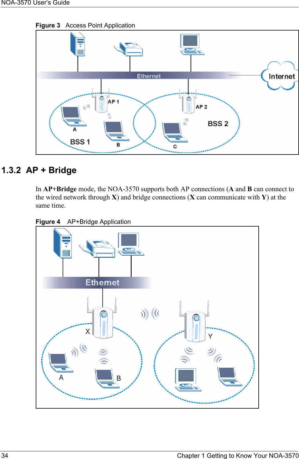 NOA-3570 User’s Guide34 Chapter 1 Getting to Know Your NOA-3570Figure 3   Access Point Application1.3.2  AP + BridgeIn AP+Bridge mode, the NOA-3570 supports both AP connections (A and B can connect to the wired network through X) and bridge connections (X can communicate with Y) at the same time.Figure 4    AP+Bridge Application 