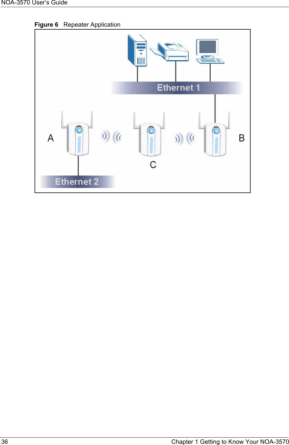 NOA-3570 User’s Guide36 Chapter 1 Getting to Know Your NOA-3570Figure 6   Repeater Application