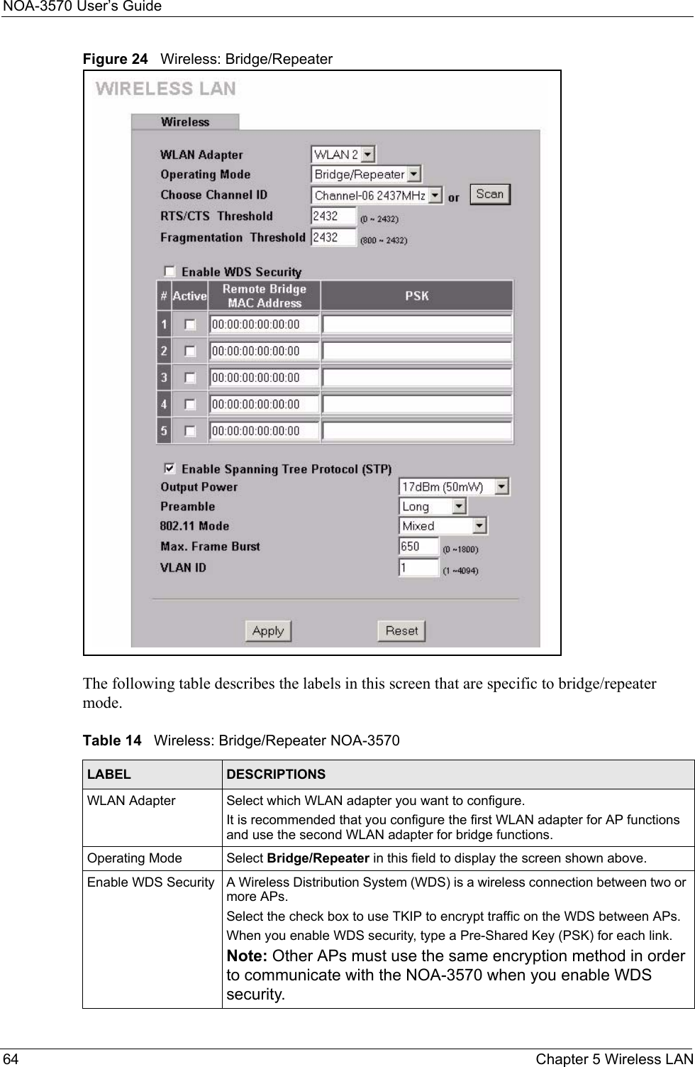 NOA-3570 User’s Guide64 Chapter 5 Wireless LANFigure 24   Wireless: Bridge/RepeaterThe following table describes the labels in this screen that are specific to bridge/repeater mode.Table 14   Wireless: Bridge/Repeater NOA-3570LABEL DESCRIPTIONSWLAN Adapter Select which WLAN adapter you want to configure. It is recommended that you configure the first WLAN adapter for AP functions and use the second WLAN adapter for bridge functions.Operating Mode Select Bridge/Repeater in this field to display the screen shown above.Enable WDS Security A Wireless Distribution System (WDS) is a wireless connection between two or more APs.Select the check box to use TKIP to encrypt traffic on the WDS between APs.When you enable WDS security, type a Pre-Shared Key (PSK) for each link.  Note: Other APs must use the same encryption method in order to communicate with the NOA-3570 when you enable WDS security. 