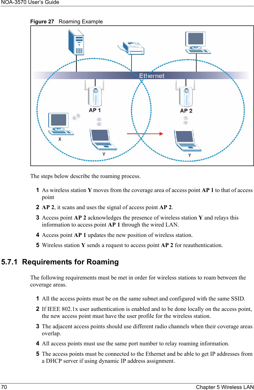 NOA-3570 User’s Guide70 Chapter 5 Wireless LANFigure 27   Roaming ExampleThe steps below describe the roaming process.1As wireless station Y moves from the coverage area of access point AP 1 to that of access point 2AP 2, it scans and uses the signal of access point AP 2. 3Access point AP 2 acknowledges the presence of wireless station Y and relays this information to access point AP 1 through the wired LAN. 4Access point AP 1 updates the new position of wireless station.5Wireless station Y sends a request to access point AP 2 for reauthentication.5.7.1  Requirements for RoamingThe following requirements must be met in order for wireless stations to roam between the coverage areas. 1All the access points must be on the same subnet and configured with the same SSID. 2If IEEE 802.1x user authentication is enabled and to be done locally on the access point, the new access point must have the user profile for the wireless station.3The adjacent access points should use different radio channels when their coverage areas overlap. 4All access points must use the same port number to relay roaming information. 5The access points must be connected to the Ethernet and be able to get IP addresses from a DHCP server if using dynamic IP address assignment. 
