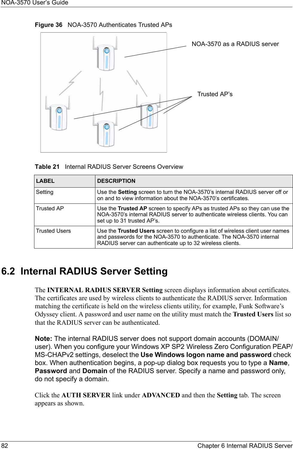 NOA-3570 User’s Guide82 Chapter 6 Internal RADIUS ServerFigure 36   NOA-3570 Authenticates Trusted APs6.2  Internal RADIUS Server SettingThe INTERNAL RADIUS SERVER Setting screen displays information about certificates. The certificates are used by wireless clients to authenticate the RADIUS server. Information matching the certificate is held on the wireless clients utility, for example, Funk Software’s Odyssey client. A password and user name on the utility must match the Trusted Users list so that the RADIUS server can be authenticated.Note: The internal RADIUS server does not support domain accounts (DOMAIN/user). When you configure your Windows XP SP2 Wireless Zero Configuration PEAP/MS-CHAPv2 settings, deselect the Use Windows logon name and password check box. When authentication begins, a pop-up dialog box requests you to type a Name, Password and Domain of the RADIUS server. Specify a name and password only, do not specify a domain.Click the AUTH SERVER link under ADVANCED and then the Setting tab. The screen appears as shown.Table 21   Internal RADIUS Server Screens OverviewLABEL  DESCRIPTIONSetting Use the Setting screen to turn the NOA-3570’s internal RADIUS server off or on and to view information about the NOA-3570’s certificates.Trusted AP Use the Trusted AP screen to specify APs as trusted APs so they can use the NOA-3570’s internal RADIUS server to authenticate wireless clients. You can set up to 31 trusted AP’s.Trusted Users Use the Trusted Users screen to configure a list of wireless client user names and passwords for the NOA-3570 to authenticate. The NOA-3570 internal RADIUS server can authenticate up to 32 wireless clients.NOA-3570 as a RADIUS serverTrusted AP’s