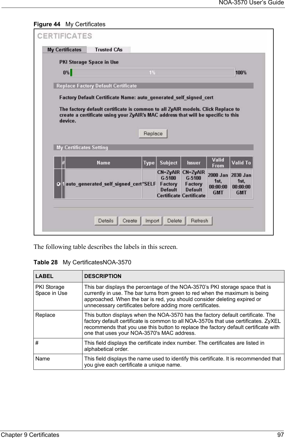 NOA-3570 User’s GuideChapter 9 Certificates 97Figure 44   My CertificatesThe following table describes the labels in this screen.Table 28   My CertificatesNOA-3570LABEL DESCRIPTIONPKI Storage Space in UseThis bar displays the percentage of the NOA-3570’s PKI storage space that is currently in use. The bar turns from green to red when the maximum is being approached. When the bar is red, you should consider deleting expired or unnecessary certificates before adding more certificates.Replace This button displays when the NOA-3570 has the factory default certificate. The factory default certificate is common to all NOA-3570s that use certificates. ZyXEL recommends that you use this button to replace the factory default certificate with one that uses your NOA-3570&apos;s MAC address.# This field displays the certificate index number. The certificates are listed in alphabetical order. Name This field displays the name used to identify this certificate. It is recommended that you give each certificate a unique name. 