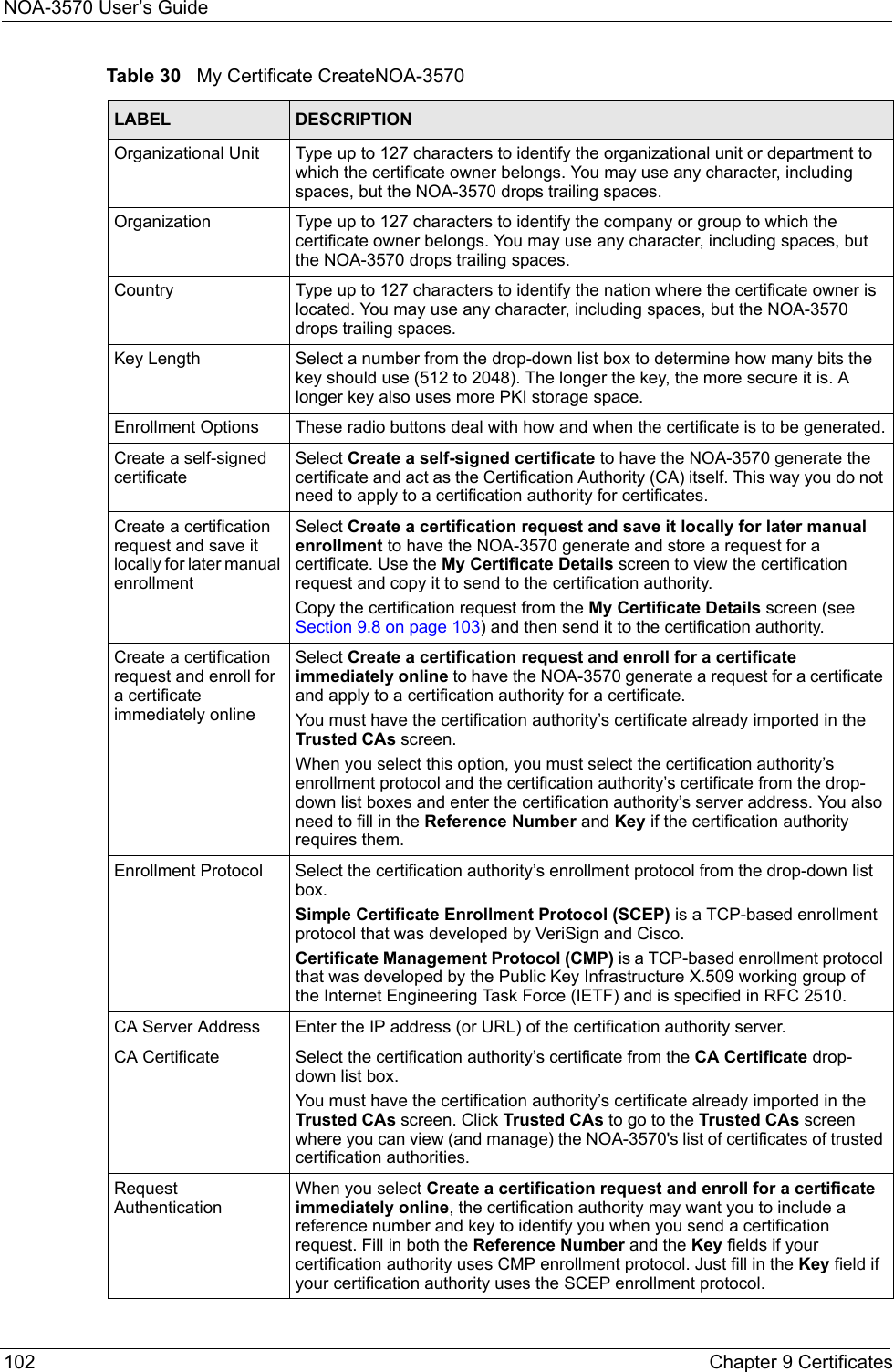 NOA-3570 User’s Guide102 Chapter 9 CertificatesOrganizational Unit Type up to 127 characters to identify the organizational unit or department to which the certificate owner belongs. You may use any character, including spaces, but the NOA-3570 drops trailing spaces.Organization Type up to 127 characters to identify the company or group to which the certificate owner belongs. You may use any character, including spaces, but the NOA-3570 drops trailing spaces.Country Type up to 127 characters to identify the nation where the certificate owner is located. You may use any character, including spaces, but the NOA-3570 drops trailing spaces.Key Length Select a number from the drop-down list box to determine how many bits the key should use (512 to 2048). The longer the key, the more secure it is. A longer key also uses more PKI storage space.Enrollment Options These radio buttons deal with how and when the certificate is to be generated.Create a self-signed certificateSelect Create a self-signed certificate to have the NOA-3570 generate the certificate and act as the Certification Authority (CA) itself. This way you do not need to apply to a certification authority for certificates.Create a certification request and save it locally for later manual enrollment Select Create a certification request and save it locally for later manual enrollment to have the NOA-3570 generate and store a request for a certificate. Use the My Certificate Details screen to view the certification request and copy it to send to the certification authority. Copy the certification request from the My Certificate Details screen (see Section 9.8 on page 103) and then send it to the certification authority.Create a certification request and enroll for a certificate immediately onlineSelect Create a certification request and enroll for a certificate immediately online to have the NOA-3570 generate a request for a certificate and apply to a certification authority for a certificate. You must have the certification authority’s certificate already imported in the Trusted CAs screen.When you select this option, you must select the certification authority’s enrollment protocol and the certification authority’s certificate from the drop-down list boxes and enter the certification authority’s server address. You also need to fill in the Reference Number and Key if the certification authority requires them. Enrollment Protocol Select the certification authority’s enrollment protocol from the drop-down list box.Simple Certificate Enrollment Protocol (SCEP) is a TCP-based enrollment protocol that was developed by VeriSign and Cisco.Certificate Management Protocol (CMP) is a TCP-based enrollment protocol that was developed by the Public Key Infrastructure X.509 working group of the Internet Engineering Task Force (IETF) and is specified in RFC 2510.CA Server Address  Enter the IP address (or URL) of the certification authority server.CA Certificate Select the certification authority’s certificate from the CA Certificate drop-down list box.You must have the certification authority’s certificate already imported in the Trusted CAs screen. Click Trusted CAs to go to the Trusted CAs screen where you can view (and manage) the NOA-3570&apos;s list of certificates of trusted certification authorities.Request AuthenticationWhen you select Create a certification request and enroll for a certificate immediately online, the certification authority may want you to include a reference number and key to identify you when you send a certification request. Fill in both the Reference Number and the Key fields if your certification authority uses CMP enrollment protocol. Just fill in the Key field if your certification authority uses the SCEP enrollment protocol. Table 30   My Certificate CreateNOA-3570LABEL DESCRIPTION