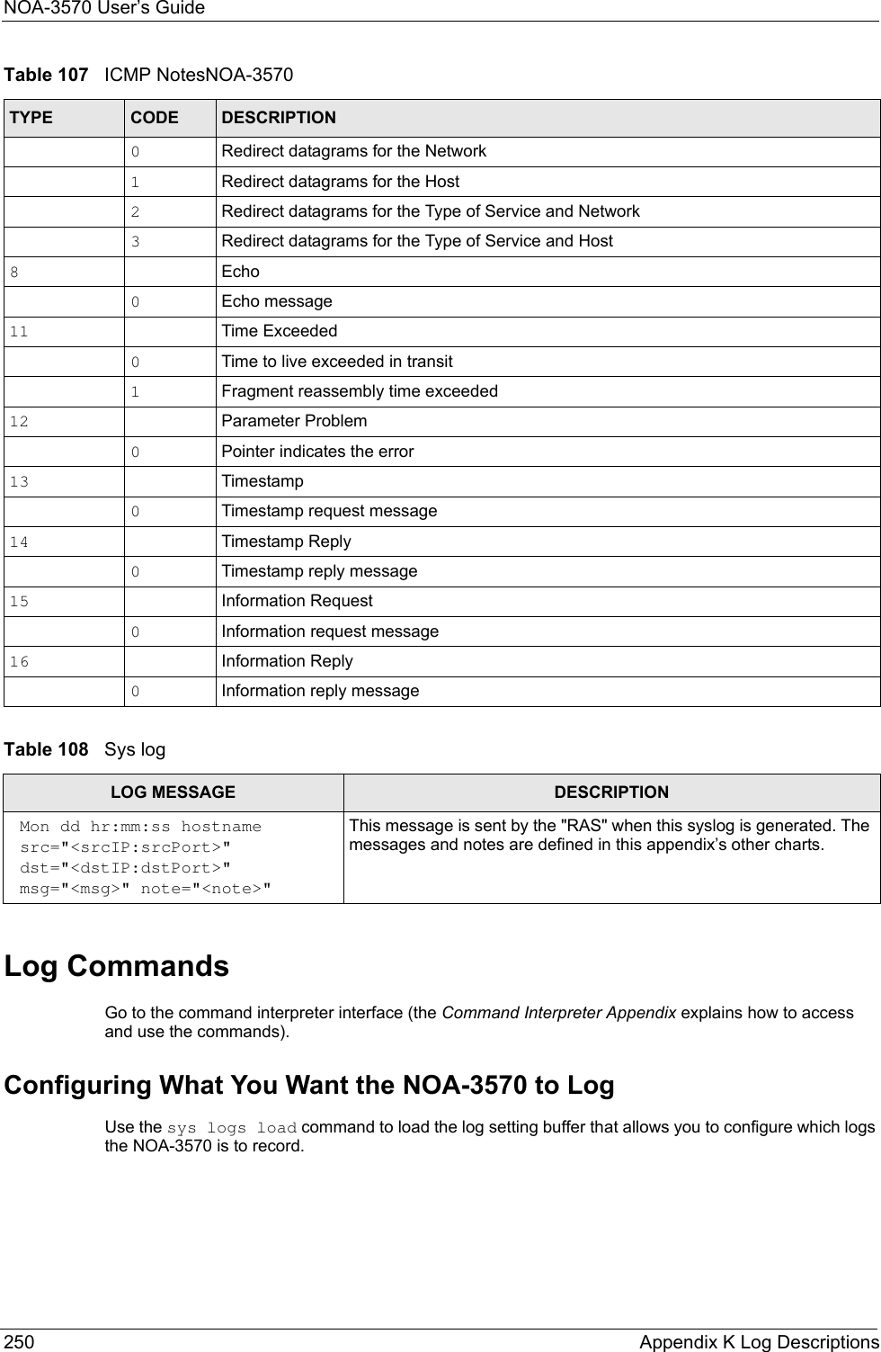 NOA-3570 User’s Guide250 Appendix K Log DescriptionsLog CommandsGo to the command interpreter interface (the Command Interpreter Appendix explains how to access and use the commands).Configuring What You Want the NOA-3570 to LogUse the sys logs load command to load the log setting buffer that allows you to configure which logs the NOA-3570 is to record.0Redirect datagrams for the Network1Redirect datagrams for the Host2Redirect datagrams for the Type of Service and Network3Redirect datagrams for the Type of Service and Host8Echo0Echo message11 Time Exceeded0Time to live exceeded in transit1Fragment reassembly time exceeded12 Parameter Problem0Pointer indicates the error13 Timestamp0Timestamp request message14 Timestamp Reply0Timestamp reply message15 Information Request0Information request message16 Information Reply0Information reply messageTable 108   Sys logLOG MESSAGE DESCRIPTIONMon dd hr:mm:ss hostname src=&quot;&lt;srcIP:srcPort&gt;&quot; dst=&quot;&lt;dstIP:dstPort&gt;&quot; msg=&quot;&lt;msg&gt;&quot; note=&quot;&lt;note&gt;&quot;This message is sent by the &quot;RAS&quot; when this syslog is generated. The messages and notes are defined in this appendix’s other charts.Table 107   ICMP NotesNOA-3570TYPE CODE DESCRIPTION