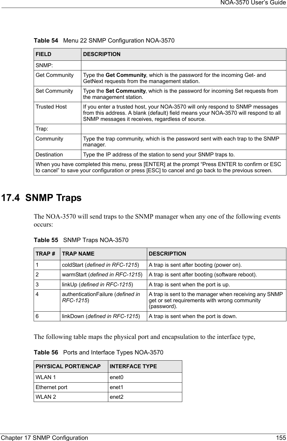 NOA-3570 User’s GuideChapter 17 SNMP Configuration 15517.4  SNMP Traps The NOA-3570 will send traps to the SNMP manager when any one of the following events occurs:The following table maps the physical port and encapsulation to the interface type,Table 54   Menu 22 SNMP Configuration NOA-3570FIELD DESCRIPTIONSNMP:Get Community Type the Get Community, which is the password for the incoming Get- and GetNext requests from the management station.Set Community Type the Set Community, which is the password for incoming Set requests from the management station. Trusted Host If you enter a trusted host, your NOA-3570 will only respond to SNMP messages from this address. A blank (default) field means your NOA-3570 will respond to all SNMP messages it receives, regardless of source.Trap:Community Type the trap community, which is the password sent with each trap to the SNMP manager. Destination Type the IP address of the station to send your SNMP traps to.When you have completed this menu, press [ENTER] at the prompt “Press ENTER to confirm or ESC to cancel” to save your configuration or press [ESC] to cancel and go back to the previous screen.Table 55   SNMP Traps NOA-3570TRAP # TRAP NAME DESCRIPTION1coldStart (defined in RFC-1215)A trap is sent after booting (power on).2warmStart (defined in RFC-1215)A trap is sent after booting (software reboot).3linkUp (defined in RFC-1215)A trap is sent when the port is up.4authenticationFailure (defined in RFC-1215)A trap is sent to the manager when receiving any SNMP get or set requirements with wrong community (password).6linkDown (defined in RFC-1215)A trap is sent when the port is down.Table 56   Ports and Interface Types NOA-3570PHYSICAL PORT/ENCAP INTERFACE TYPEWLAN 1  enet0Ethernet port enet1     WLAN 2 enet2