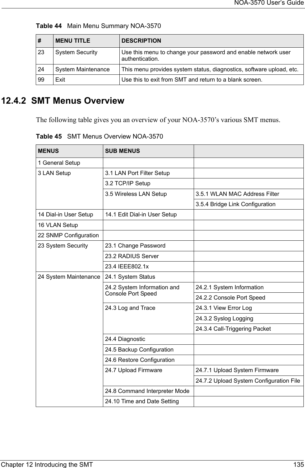 NOA-3570 User’s GuideChapter 12 Introducing the SMT 13512.4.2  SMT Menus OverviewThe following table gives you an overview of your NOA-3570’s various SMT menus.23 System Security Use this menu to change your password and enable network user authentication.24 System Maintenance This menu provides system status, diagnostics, software upload, etc.99 Exit Use this to exit from SMT and return to a blank screen.Table 44   Main Menu Summary NOA-3570#MENU TITLE DESCRIPTIONTable 45   SMT Menus Overview NOA-3570MENUS SUB MENUS1 General Setup3 LAN Setup 3.1 LAN Port Filter Setup3.2 TCP/IP Setup3.5 Wireless LAN Setup 3.5.1 WLAN MAC Address Filter3.5.4 Bridge Link Configuration14 Dial-in User Setup 14.1 Edit Dial-in User Setup16 VLAN Setup22 SNMP Configuration23 System Security 23.1 Change Password23.2 RADIUS Server23.4 IEEE802.1x24 System Maintenance 24.1 System Status24.2 System Information and Console Port Speed24.2.1 System Information24.2.2 Console Port Speed24.3 Log and Trace 24.3.1 View Error Log24.3.2 Syslog Logging24.3.4 Call-Triggering Packet24.4 Diagnostic24.5 Backup Configuration24.6 Restore Configuration24.7 Upload Firmware 24.7.1 Upload System Firmware24.7.2 Upload System Configuration File24.8 Command Interpreter Mode24.10 Time and Date Setting