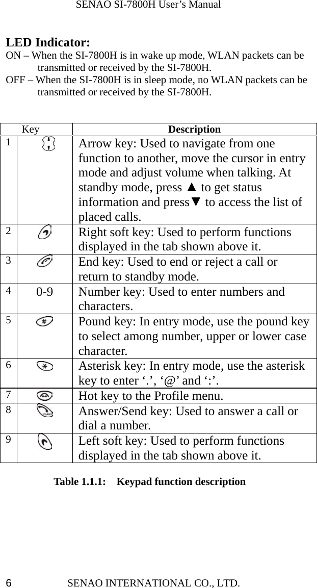              SENAO SI-7800H User’s Manual SENAO INTERNATIONAL CO., LTD.  6 LED Indicator: ON – When the SI-7800H is in wake up mode, WLAN packets can be transmitted or received by the SI-7800H. OFF – When the SI-7800H is in sleep mode, no WLAN packets can be transmitted or received by the SI-7800H.      Key  Description 1   Arrow key: Used to navigate from one function to another, move the cursor in entry mode and adjust volume when talking. At standby mode, press ▲ to get status information and press▼ to access the list of placed calls. 2   Right soft key: Used to perform functions displayed in the tab shown above it. 3   End key: Used to end or reject a call or return to standby mode. 4  0-9  Number key: Used to enter numbers and characters. 5   Pound key: In entry mode, use the pound key to select among number, upper or lower case character. 6   Asterisk key: In entry mode, use the asterisk key to enter ‘.’, ‘@’ and ‘:’. 7   Hot key to the Profile menu.   8   Answer/Send key: Used to answer a call or dial a number. 9   Left soft key: Used to perform functions displayed in the tab shown above it.  Table 1.1.1:  Keypad function description    