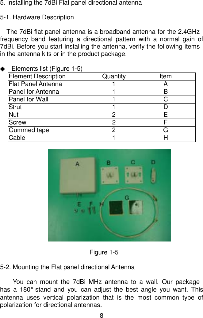  85. Installing the 7dBi Flat panel directional antenna  5-1. Hardware Description   The 7dBi flat panel antenna is a broadband antenna for the 2.4GHz frequency band featuring a directional pattern with a normal gain of 7dBi. Before you start installing the antenna, verify the following items in the antenna kits or in the product package.  ◆  Elements list (Figure 1-5) Element Description  Quantity  Item Flat Panel Antenna  1  A Panel for Antenna  1  B Panel for Wall  1  C Strut 1 D Nut 2 E Screw 2 F Gummed tape  2  G Cable 1 H    Figure 1-5  5-2. Mounting the Flat panel directional Antenna  You can mount the 7dBi MHz antenna to a wall. Our package  has a 180° stand and you can adjust the best angle you want. This antenna uses vertical polarization that is the most common type of polarization for directional antennas. 