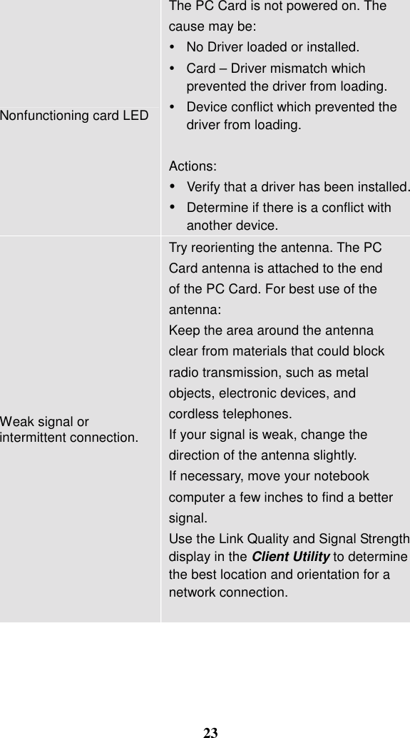 Nonfunctioning card LEDThe PC Card is not powered on. The   cause may be: # No Driver loaded or installed. # Card – Driver mismatch which prevented the driver from loading. # Device conflict which prevented the driver from loading.  Actions: # Verify that a driver has been installed. # Determine if there is a conflict with another device. Weak signal or intermittent connection. Try reorienting the antenna. The PC   Card antenna is attached to the end   of the PC Card. For best use of the   antenna: Keep the area around the antenna   clear from materials that could block   radio transmission, such as metal   objects, electronic devices, and   cordless telephones. If your signal is weak, change the   direction of the antenna slightly. If necessary, move your notebook   computer a few inches to find a better   signal. Use the Link Quality and Signal Strength display in the Client Utility to determine the best location and orientation for a network connection.     23 