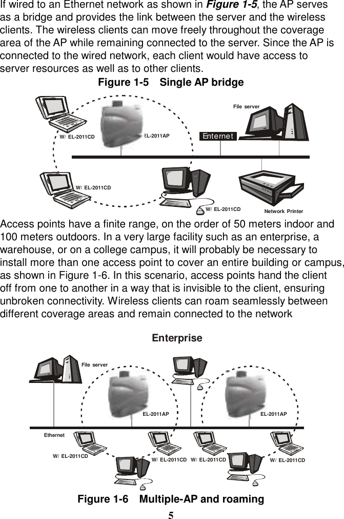 If wired to an Ethernet network as shown in Figure 1-5, the AP serves as a bridge and provides the link between the server and the wireless clients. The wireless clients can move freely throughout the coverage area of the AP while remaining connected to the server. Since the AP is connected to the wired network, each client would have access to server resources as well as to other clients. Figure 1-5  Single AP bridge Access points have a finite range, on the order of 50 meters indoor and 100 meters outdoors. In a very large facility such as an enterprise, a warehouse, or on a college campus, it will probably be necessary to install more than one access point to cover an entire building or campus, as shown in Figure 1-6. In this scenario, access points hand the client off from one to another in a way that is invisible to the client, ensuring unbroken connectivity. Wireless clients can roam seamlessly between different coverage areas and remain connected to the network Figure 1-6    Multiple-AP and roaming  5 W/ EL-2011CDEL-2011APFile serverNetwork PrinterW/ EL-2011CDW/ EL-2011CDEnt e rn e tW/ EL-2011CD W/ EL-2011CDW/ EL-2011CDW/ EL-2011CDFile serverEnterpriseEthernetEL-2011AP EL-2011AP