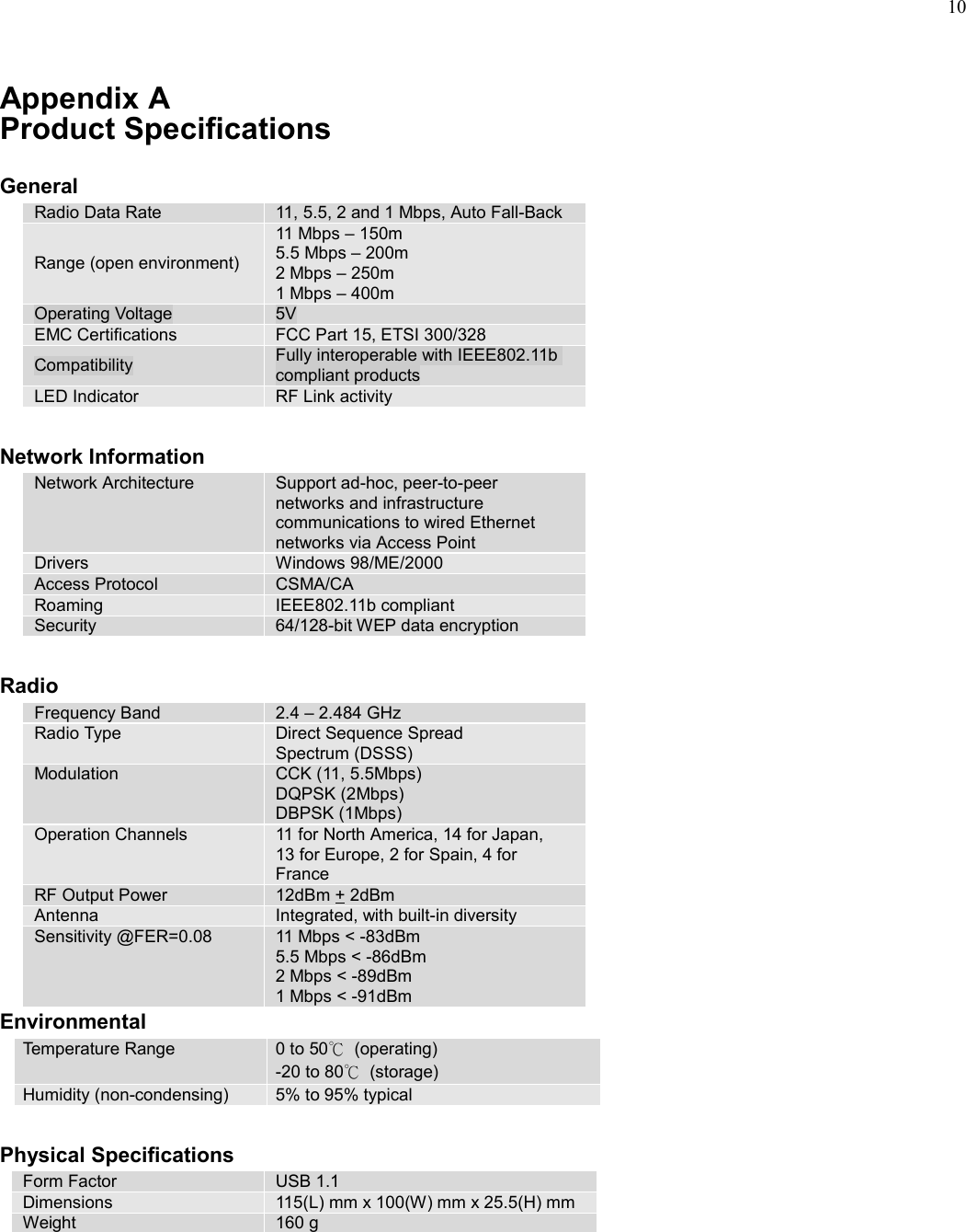 10Appendix AProduct SpecificationsGeneralRadio Data Rate 11, 5.5, 2 and 1 Mbps, Auto Fall-BackRange (open environment)11 Mbps – 150m5.5 Mbps – 200m2 Mbps – 250m1 Mbps – 400mOperating Voltage 5VEMC Certifications FCC Part 15, ETSI 300/328Compatibility Fully interoperable with IEEE802.11bcompliant productsLED Indicator RF Link activityNetwork InformationNetwork Architecture Support ad-hoc, peer-to-peernetworks and infrastructurecommunications to wired Ethernetnetworks via Access PointDrivers Windows 98/ME/2000Access Protocol CSMA/CARoaming IEEE802.11b compliantSecurity 64/128-bit WEP data encryptionRadioFrequency Band 2.4 – 2.484 GHzRadio Type Direct Sequence SpreadSpectrum (DSSS)Modulation CCK (11, 5.5Mbps)DQPSK (2Mbps)DBPSK (1Mbps)Operation Channels 11 for North America, 14 for Japan,13 for Europe, 2 for Spain, 4 forFranceRF Output Power 12dBm + 2dBmAntenna Integrated, with built-in diversitySensitivity @FER=0.08 11 Mbps &lt; -83dBm5.5 Mbps &lt; -86dBm2 Mbps &lt; -89dBm1 Mbps &lt; -91dBmEnvironmentalTemperature Range 0 to 50℃ (operating)-20 to 80℃ (storage)Humidity (non-condensing) 5% to 95% typicalPhysical SpecificationsForm Factor USB 1.1Dimensions 115(L) mm x 100(W) mm x 25.5(H) mmWeight 160 g