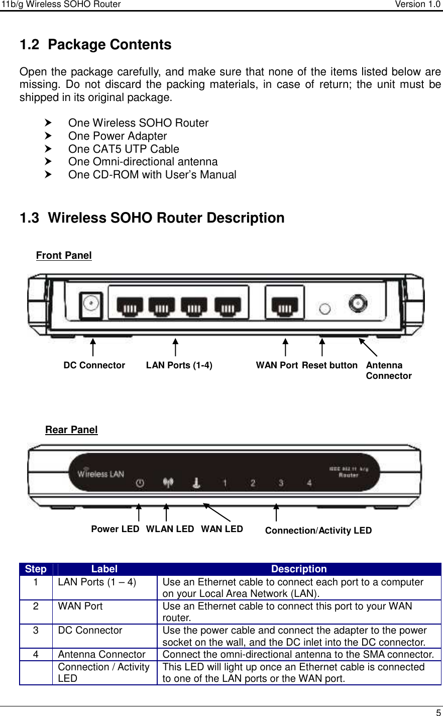 11b/g Wireless SOHO Router                                     Version 1.0    5  1.2  Package Contents Open the package carefully, and make sure that none of the items listed below are missing. Do  not discard the  packing materials,  in case  of  return; the  unit must  be shipped in its original package.    One Wireless SOHO Router   One Power Adapter   One CAT5 UTP Cable   One Omni-directional antenna   One CD-ROM with User’s Manual   1.3  Wireless SOHO Router Description                           Step Label  Description 1  LAN Ports (1 – 4)  Use an Ethernet cable to connect each port to a computer on your Local Area Network (LAN). 2  WAN Port   Use an Ethernet cable to connect this port to your WAN router. 3  DC Connector  Use the power cable and connect the adapter to the power socket on the wall, and the DC inlet into the DC connector. 4  Antenna Connector  Connect the omni-directional antenna to the SMA connector.    Connection / Activity LED  This LED will light up once an Ethernet cable is connected to one of the LAN ports or the WAN port.  LAN Ports (1-4) WAN Port DC Connector Connection/Activity LED Power LED Front Panel Rear Panel WLAN LED WAN LED Reset button Antenna Connector 