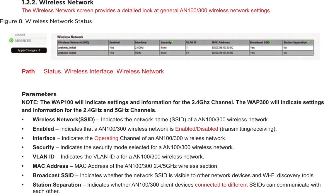 1.2.2. Wireless Network The Wireless Network screen provides a detailed look at general AN100/300 wireless network settings.Figure 8. Wireless Network StatusPath  Status, Wireless Interface, Wireless NetworkParametersNOTE:TheWAP100willindicatesettingsandinformationforthe2.4GhzChannel.TheWAP300willindicatesettings andinformationforthe2.4GHzand5GHzChannels.• WirelessNetwork(SSID)– Indicates the network name (SSID) of a AN100/300 wireless network.• Enabled– Indicates that a AN100/300 wireless network is Enabled/Disabled (transmitting/receiving).• Interface– Indicates the Operating Channel of an AN100/300 wireless network.• Security– Indicates the security mode selected for a AN100/300 wireless network.• VLANID– Indicates the VLAN ID a for a AN100/300 wireless network.• MACAddress– MAC Address of the AN100/300 2.4/5GHz wireless section.• BroadcastSSID– Indicates whether the network SSID is visible to other network devices and Wi-Fi discovery tools.• StationSeparation– Indicates whether AN100/300 client devices connected to different SSIDs can communicate with each other.