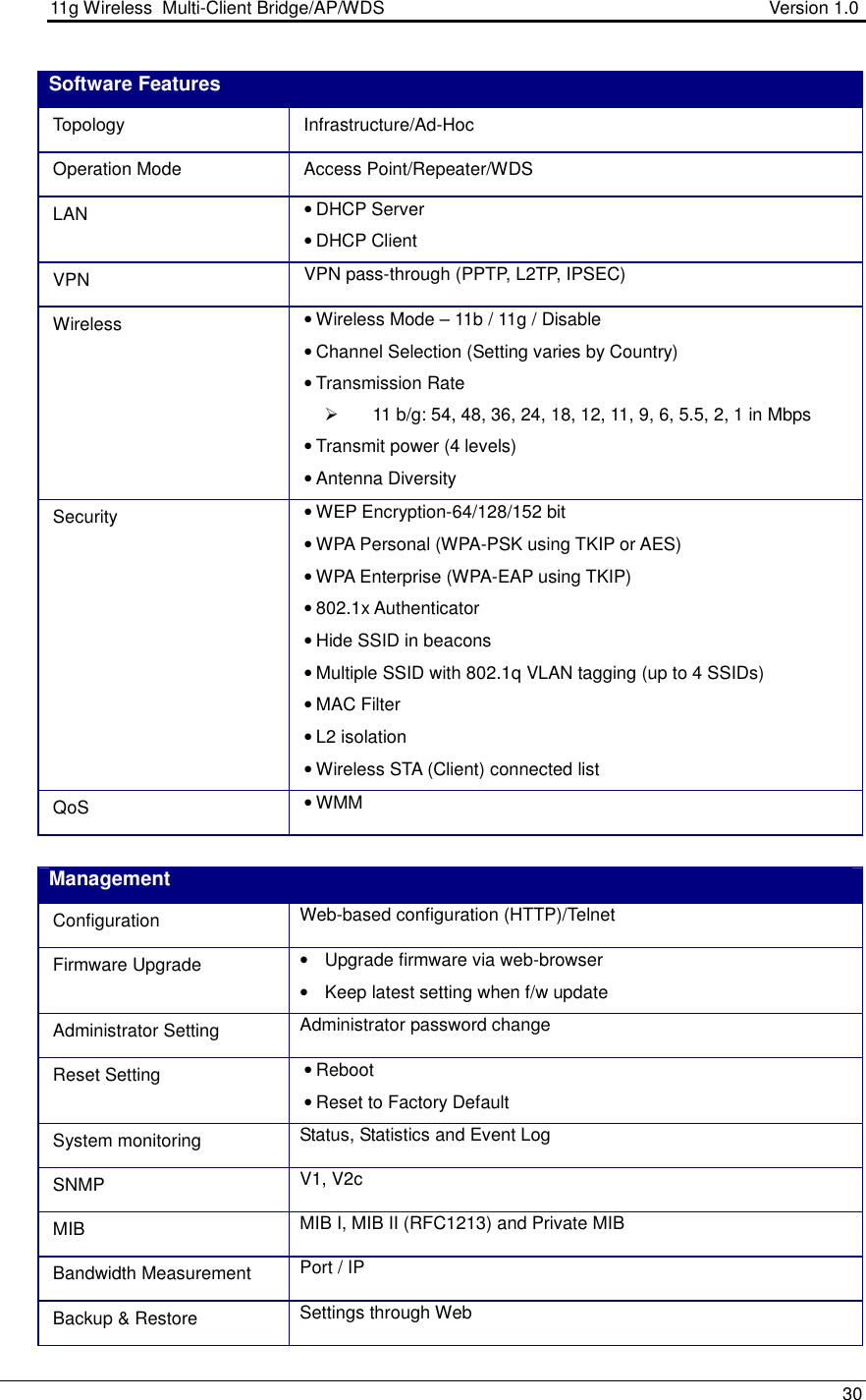 11g Wireless  Multi-Client Bridge/AP/WDS                     Version 1.0    30  Software Features Topology  Infrastructure/Ad-Hoc Operation Mode  Access Point/Repeater/WDS LAN  • DHCP Server • DHCP Client VPN  VPN pass-through (PPTP, L2TP, IPSEC) Wireless  • Wireless Mode – 11b / 11g / Disable • Channel Selection (Setting varies by Country) • Transmission Rate   11 b/g: 54, 48, 36, 24, 18, 12, 11, 9, 6, 5.5, 2, 1 in Mbps • Transmit power (4 levels) • Antenna Diversity Security  • WEP Encryption-64/128/152 bit • WPA Personal (WPA-PSK using TKIP or AES) • WPA Enterprise (WPA-EAP using TKIP) • 802.1x Authenticator • Hide SSID in beacons • Multiple SSID with 802.1q VLAN tagging (up to 4 SSIDs) • MAC Filter • L2 isolation • Wireless STA (Client) connected list QoS  • WMM  Management Configuration  Web-based configuration (HTTP)/Telnet Firmware Upgrade  •  Upgrade firmware via web-browser •  Keep latest setting when f/w update Administrator Setting  Administrator password change Reset Setting  • Reboot • Reset to Factory Default System monitoring  Status, Statistics and Event Log SNMP  V1, V2c MIB  MIB I, MIB II (RFC1213) and Private MIB Bandwidth Measurement  Port / IP Backup &amp; Restore  Settings through Web 