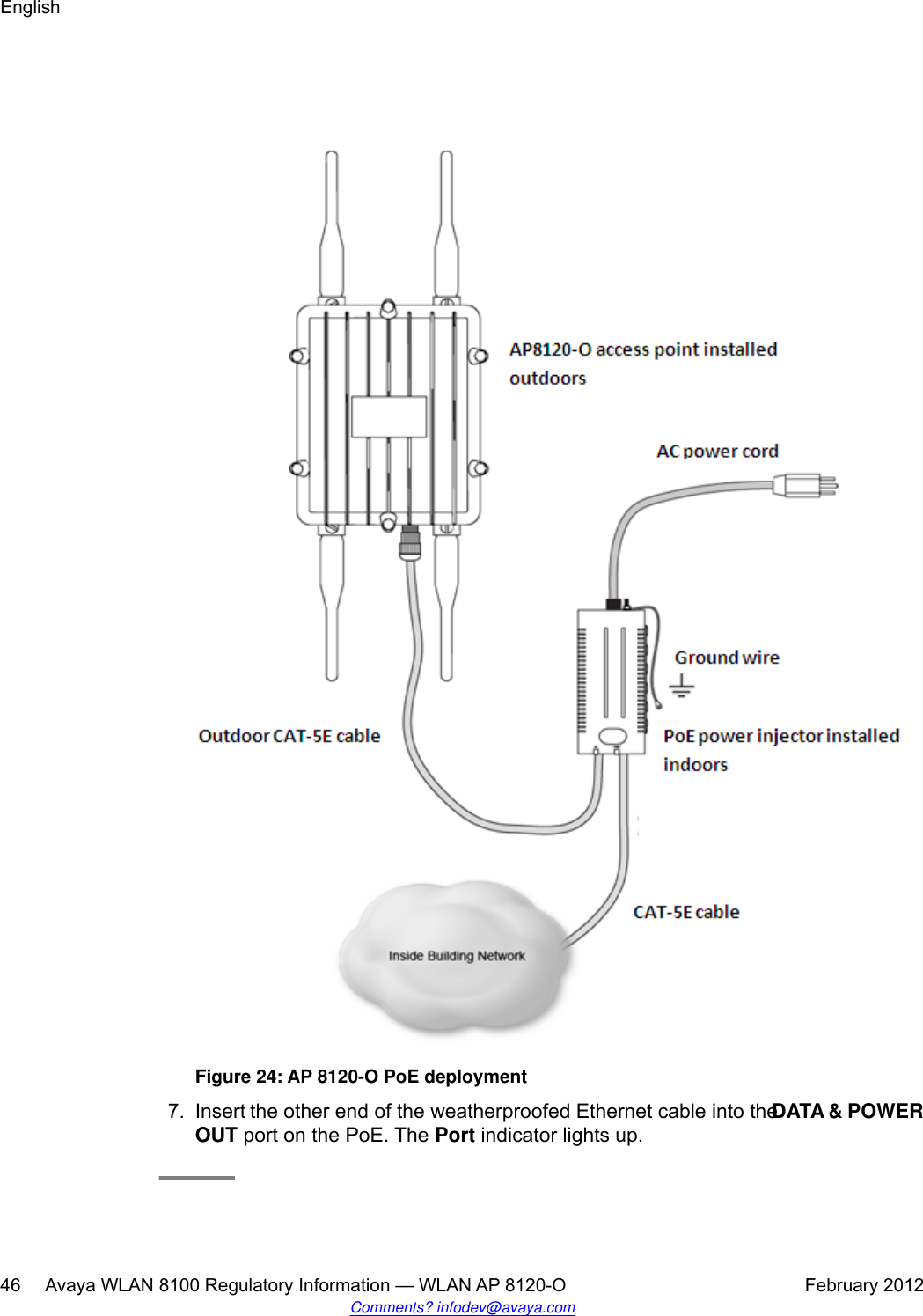 Figure 24: AP 8120-O PoE deployment7. Insert the other end of the weatherproofed Ethernet cable into the DATA &amp; POWEROUT port on the PoE. The Port indicator lights up.English46     Avaya WLAN 8100 Regulatory Information — WLAN AP 8120-O February 2012Comments? infodev@avaya.com