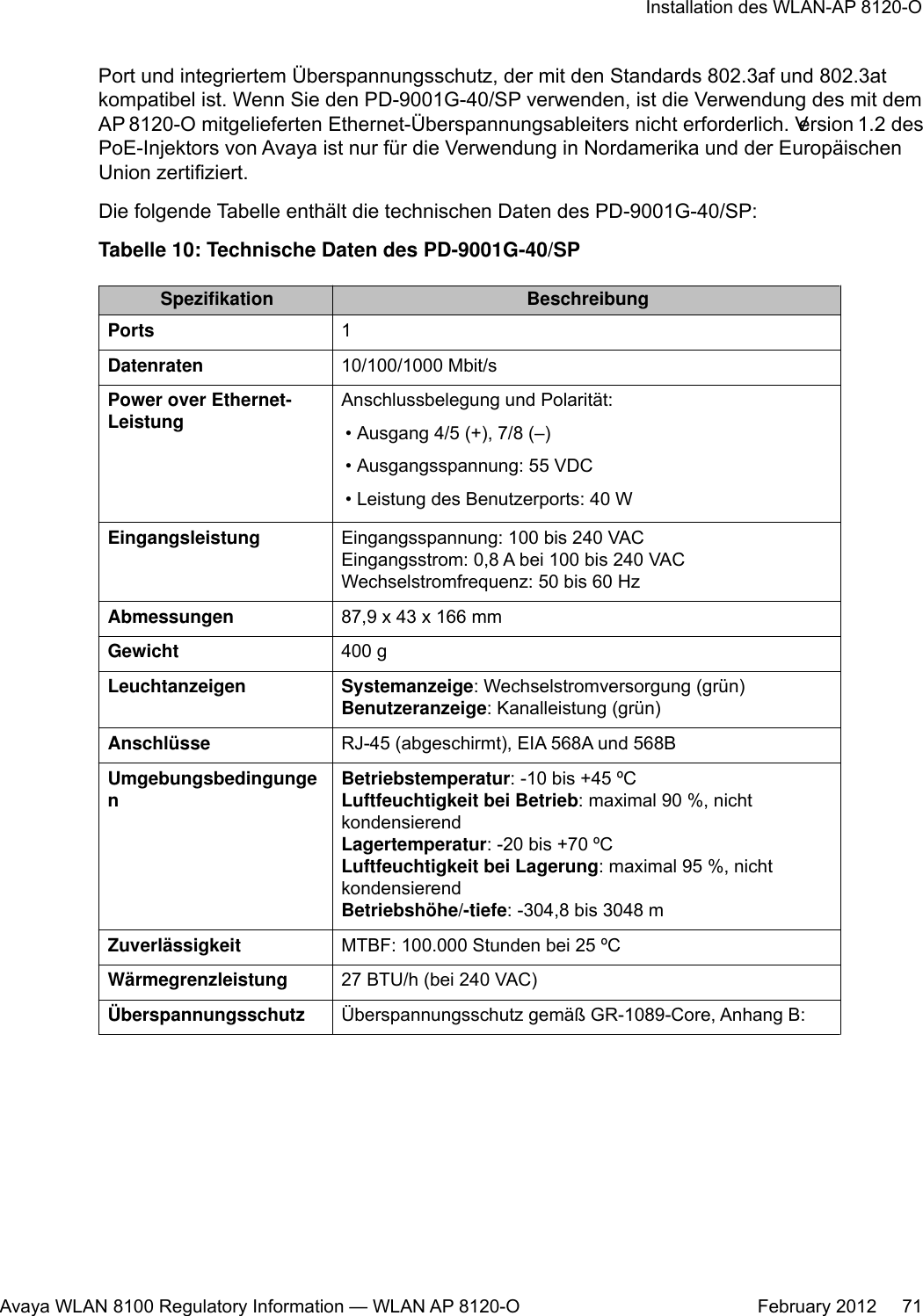 Port und integriertem Überspannungsschutz, der mit den Standards 802.3af und 802.3atkompatibel ist. Wenn Sie den PD-9001G-40/SP verwenden, ist die Verwendung des mit demAP 8120-O mitgelieferten Ethernet-Überspannungsableiters nicht erforderlich. Version 1.2 desPoE-Injektors von Avaya ist nur für die Verwendung in Nordamerika und der EuropäischenUnion zertifiziert.Die folgende Tabelle enthält die technischen Daten des PD-9001G-40/SP:Tabelle 10: Technische Daten des PD-9001G-40/SPSpezifikation BeschreibungPorts 1Datenraten 10/100/1000 Mbit/sPower over Ethernet-LeistungAnschlussbelegung und Polarität:• Ausgang 4/5 (+), 7/8 (–)• Ausgangsspannung: 55 VDC• Leistung des Benutzerports: 40 WEingangsleistung Eingangsspannung: 100 bis 240 VACEingangsstrom: 0,8 A bei 100 bis 240 VACWechselstromfrequenz: 50 bis 60 HzAbmessungen 87,9 x 43 x 166 mmGewicht 400 gLeuchtanzeigen Systemanzeige: Wechselstromversorgung (grün)Benutzeranzeige: Kanalleistung (grün)Anschlüsse RJ-45 (abgeschirmt), EIA 568A und 568BUmgebungsbedingungenBetriebstemperatur: -10 bis +45 ºCLuftfeuchtigkeit bei Betrieb: maximal 90 %, nichtkondensierendLagertemperatur: -20 bis +70 ºCLuftfeuchtigkeit bei Lagerung: maximal 95 %, nichtkondensierendBetriebshöhe/-tiefe: -304,8 bis 3048 mZuverlässigkeit MTBF: 100.000 Stunden bei 25 ºCWärmegrenzleistung 27 BTU/h (bei 240 VAC)Überspannungsschutz Überspannungsschutz gemäß GR-1089-Core, Anhang B:Installation des WLAN-AP 8120-OAvaya WLAN 8100 Regulatory Information — WLAN AP 8120-O February 2012     71