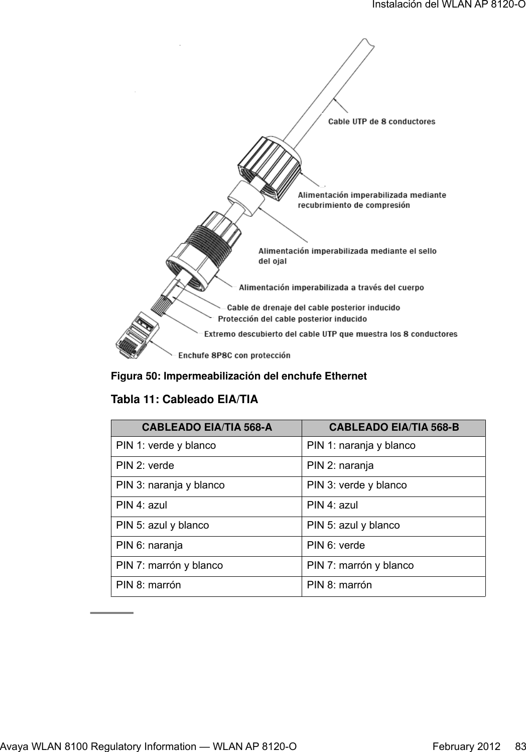Figura 50: Impermeabilización del enchufe EthernetTabla 11: Cableado EIA/TIACABLEADO EIA/TIA 568-A CABLEADO EIA/TIA 568-BPIN 1: verde y blanco PIN 1: naranja y blancoPIN 2: verde PIN 2: naranjaPIN 3: naranja y blanco PIN 3: verde y blancoPIN 4: azul PIN 4: azulPIN 5: azul y blanco PIN 5: azul y blancoPIN 6: naranja PIN 6: verdePIN 7: marrón y blanco PIN 7: marrón y blancoPIN 8: marrón PIN 8: marrónInstalación del WLAN AP 8120-OAvaya WLAN 8100 Regulatory Information — WLAN AP 8120-O February 2012     83