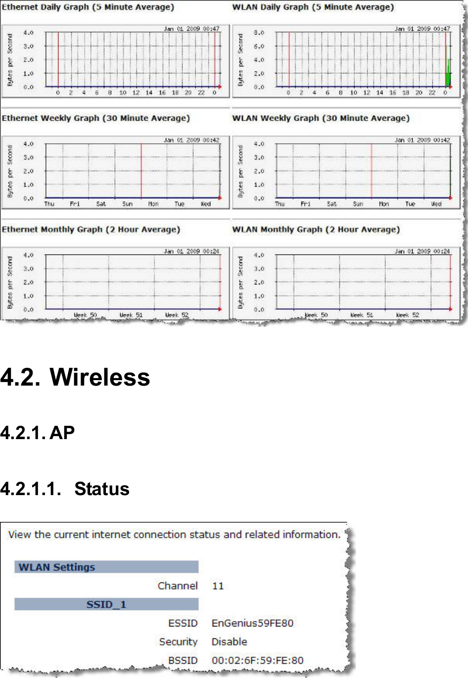   4.2. Wireless 4.2.1. AP 4.2.1.1. Status  