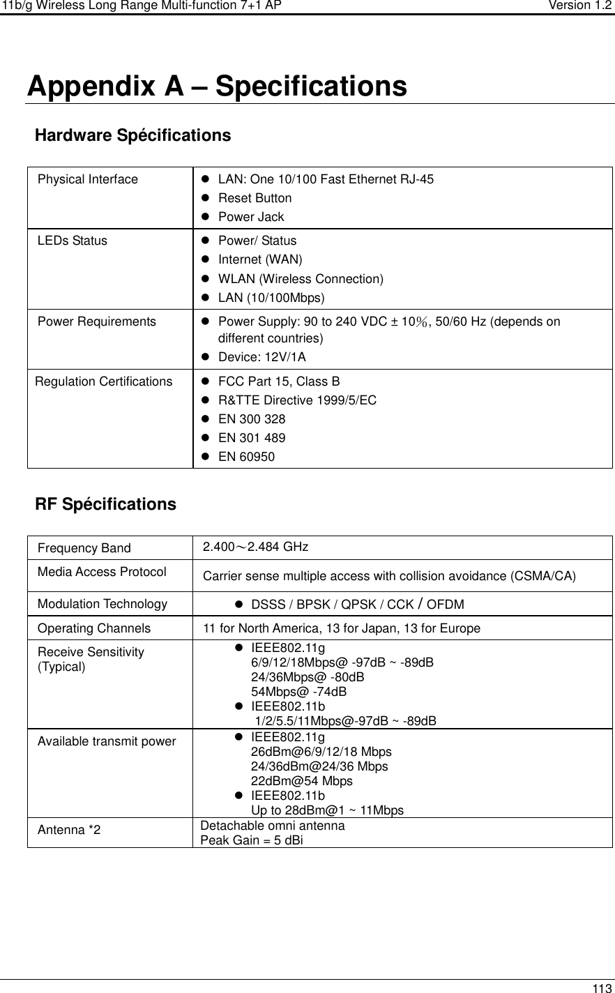 11b/g Wireless Long Range Multi-function 7+1 AP                                         Version 1.2     113  Appendix A – Specifications   Hardware Spécifications  Physical Interface    LAN: One 10/100 Fast Ethernet RJ-45   Reset Button    Power Jack LEDs Status    Power/ Status   Internet (WAN)   WLAN (Wireless Connection)   LAN (10/100Mbps) Power Requirements    Power Supply: 90 to 240 VDC ± 10％, 50/60 Hz (depends on different countries)   Device: 12V/1A Regulation Certifications    FCC Part 15, Class B   R&amp;TTE Directive 1999/5/EC   EN 300 328   EN 301 489   EN 60950  RF Spécifications  Frequency Band  2.400～2.484 GHz Media Access Protocol  Carrier sense multiple access with collision avoidance (CSMA/CA) Modulation Technology    DSSS / BPSK / QPSK / CCK / OFDM  Operating Channels  11 for North America, 13 for Japan, 13 for Europe Receive Sensitivity (Typical)    IEEE802.11g 6/9/12/18Mbps@ -97dB ~ -89dB 24/36Mbps@ -80dB 54Mbps@ -74dB   IEEE802.11b  1/2/5.5/11Mbps@-97dB ~ -89dB Available transmit power    IEEE802.11g 26dBm@6/9/12/18 Mbps 24/36dBm@24/36 Mbps 22dBm@54 Mbps   IEEE802.11b Up to 28dBm@1 ~ 11Mbps Antenna *2  Detachable omni antenna Peak Gain = 5 dBi      