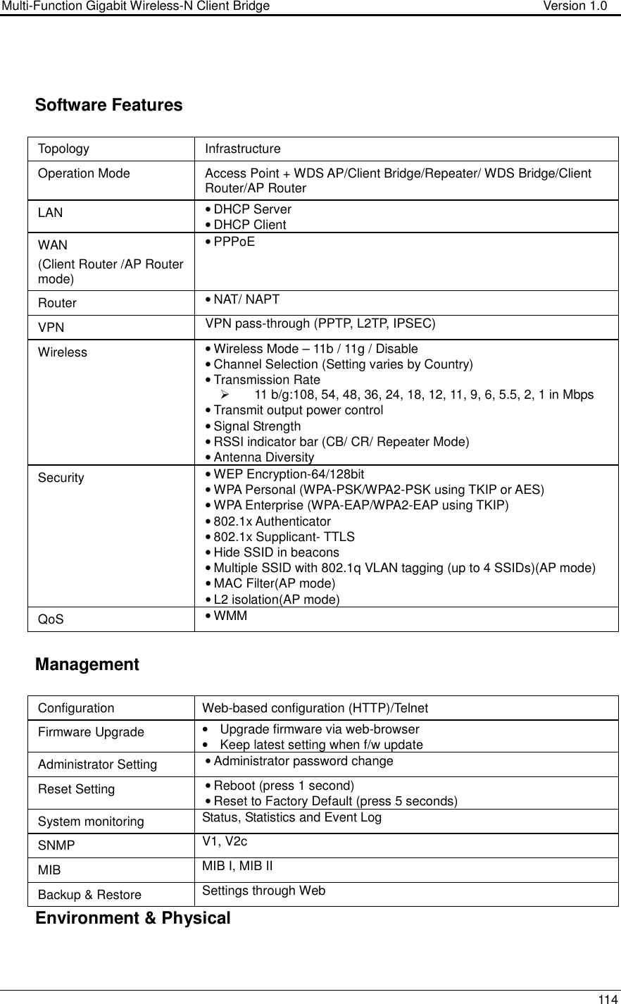 Multi-Function Gigabit Wireless-N Client Bridge                                        Version 1.0    114    Software Features   Topology  Infrastructure Operation Mode  Access Point + WDS AP/Client Bridge/Repeater/ WDS Bridge/Client Router/AP Router LAN  • DHCP Server • DHCP Client WAN (Client Router /AP Router mode) • PPPoE  Router  • NAT/ NAPT VPN  VPN pass-through (PPTP, L2TP, IPSEC) Wireless  • Wireless Mode – 11b / 11g / Disable • Channel Selection (Setting varies by Country) • Transmission Rate   11 b/g:108, 54, 48, 36, 24, 18, 12, 11, 9, 6, 5.5, 2, 1 in Mbps • Transmit output power control • Signal Strength • RSSI indicator bar (CB/ CR/ Repeater Mode) • Antenna Diversity Security  • WEP Encryption-64/128bit • WPA Personal (WPA-PSK/WPA2-PSK using TKIP or AES) • WPA Enterprise (WPA-EAP/WPA2-EAP using TKIP) • 802.1x Authenticator  • 802.1x Supplicant- TTLS  • Hide SSID in beacons • Multiple SSID with 802.1q VLAN tagging (up to 4 SSIDs)(AP mode) • MAC Filter(AP mode) • L2 isolation(AP mode) QoS  • WMM  Management  Configuration  Web-based configuration (HTTP)/Telnet Firmware Upgrade  •  Upgrade firmware via web-browser •  Keep latest setting when f/w update Administrator Setting  • Administrator password change Reset Setting  • Reboot (press 1 second) • Reset to Factory Default (press 5 seconds) System monitoring  Status, Statistics and Event Log SNMP  V1, V2c MIB  MIB I, MIB II Backup &amp; Restore  Settings through Web Environment &amp; Physical  