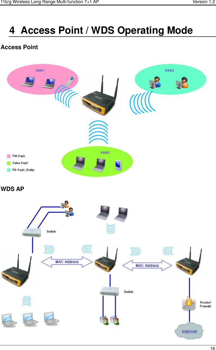 11b/g Wireless Long Range Multi-function 7+1 AP                                         Version 1.2     16  4  Access Point / WDS Operating Mode  Access Point   WDS AP   