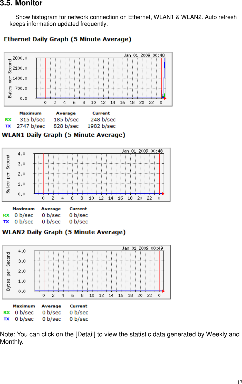   17 3.5. Monitor Show histogram for network connection on Ethernet, WLAN1 &amp; WLAN2. Auto refresh keeps information updated frequently.       Note: You can click on the [Detail] to view the statistic data generated by Weekly and Monthly.