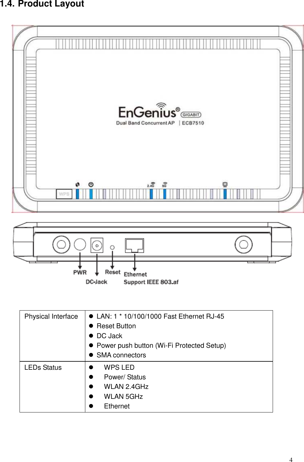   4 1.4. Product Layout        Physical Interface    LAN: 1 * 10/100/1000 Fast Ethernet RJ-45   Reset Button     DC Jack   Power push button (Wi-Fi Protected Setup)   SMA connectors LEDs Status    WPS LED   Power/ Status   WLAN 2.4GHz     WLAN 5GHz   Ethernet  