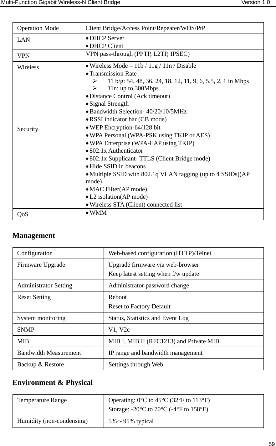 Multi-Function Gigabit Wireless-N Client Bridge                                        Version 1.0    59  Operation Mode  Client Bridge/Access Point/Repeater/WDS/PtP LAN  • DHCP Server • DHCP Client VPN  VPN pass-through (PPTP, L2TP, IPSEC) Wireless  • Wireless Mode – 11b / 11g / 11n / Disable • Transmission Rate ¾ 11 b/g: 54, 48, 36, 24, 18, 12, 11, 9, 6, 5.5, 2, 1 in Mbps ¾ 11n: up to 300Mbps • Distance Control (Ack timeout) • Signal Strength • Bandwidth Selection- 40/20/10/5MHz • RSSI indicator bar (CB mode) Security  • WEP Encryption-64/128 bit • WPA Personal (WPA-PSK using TKIP or AES) • WPA Enterprise (WPA-EAP using TKIP) • 802.1x Authenticator • 802.1x Supplicant- TTLS (Client Bridge mode) • Hide SSID in beacons • Multiple SSID with 802.1q VLAN tagging (up to 4 SSIDs)(AP mode) • MAC Filter(AP mode) • L2 isolation(AP mode) • Wireless STA (Client) connected list QoS  • WMM  Management Configuration  Web-based configuration (HTTP)/Telnet Firmware Upgrade  Upgrade firmware via web-browser Keep latest setting when f/w update Administrator Setting  Administrator password change Reset Setting  Reboot Reset to Factory Default System monitoring  Status, Statistics and Event Log SNMP V1, V2c MIB  MIB I, MIB II (RFC1213) and Private MIB Bandwidth Measurement  IP range and bandwidth management Backup &amp; Restore  Settings through Web  Environment &amp; Physical Temperature Range  Operating: 0°C to 45°C (32°F to 113°F)  Storage: -20°C to 70°C (-4°F to 158°F) Humidity (non-condensing)  5%～95% typical 