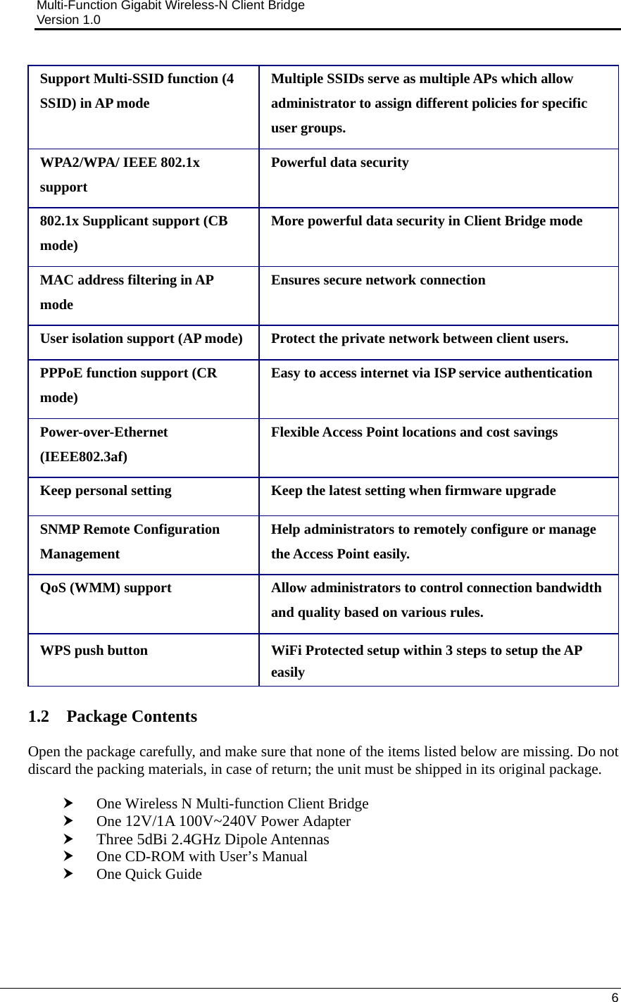 Multi-Function Gigabit Wireless-N Client Bridge                                         Version 1.0    6  Support Multi-SSID function (4 SSID) in AP mode Multiple SSIDs serve as multiple APs which allow administrator to assign different policies for specific user groups. WPA2/WPA/ IEEE 802.1x support Powerful data security 802.1x Supplicant support (CB mode) More powerful data security in Client Bridge mode MAC address filtering in AP mode Ensures secure network connection User isolation support (AP mode)  Protect the private network between client users. PPPoE function support (CR mode) Easy to access internet via ISP service authentication Power-over-Ethernet (IEEE802.3af) Flexible Access Point locations and cost savings Keep personal setting  Keep the latest setting when firmware upgrade SNMP Remote Configuration Management Help administrators to remotely configure or manage the Access Point easily. QoS (WMM) support  Allow administrators to control connection bandwidth and quality based on various rules. WPS push button  WiFi Protected setup within 3 steps to setup the AP easily  1.2 Package Contents Open the package carefully, and make sure that none of the items listed below are missing. Do not discard the packing materials, in case of return; the unit must be shipped in its original package.  h One Wireless N Multi-function Client Bridge h One 12V/1A 100V~240V Power Adapter h Three 5dBi 2.4GHz Dipole Antennas h One CD-ROM with User’s Manual  h One Quick Guide      
