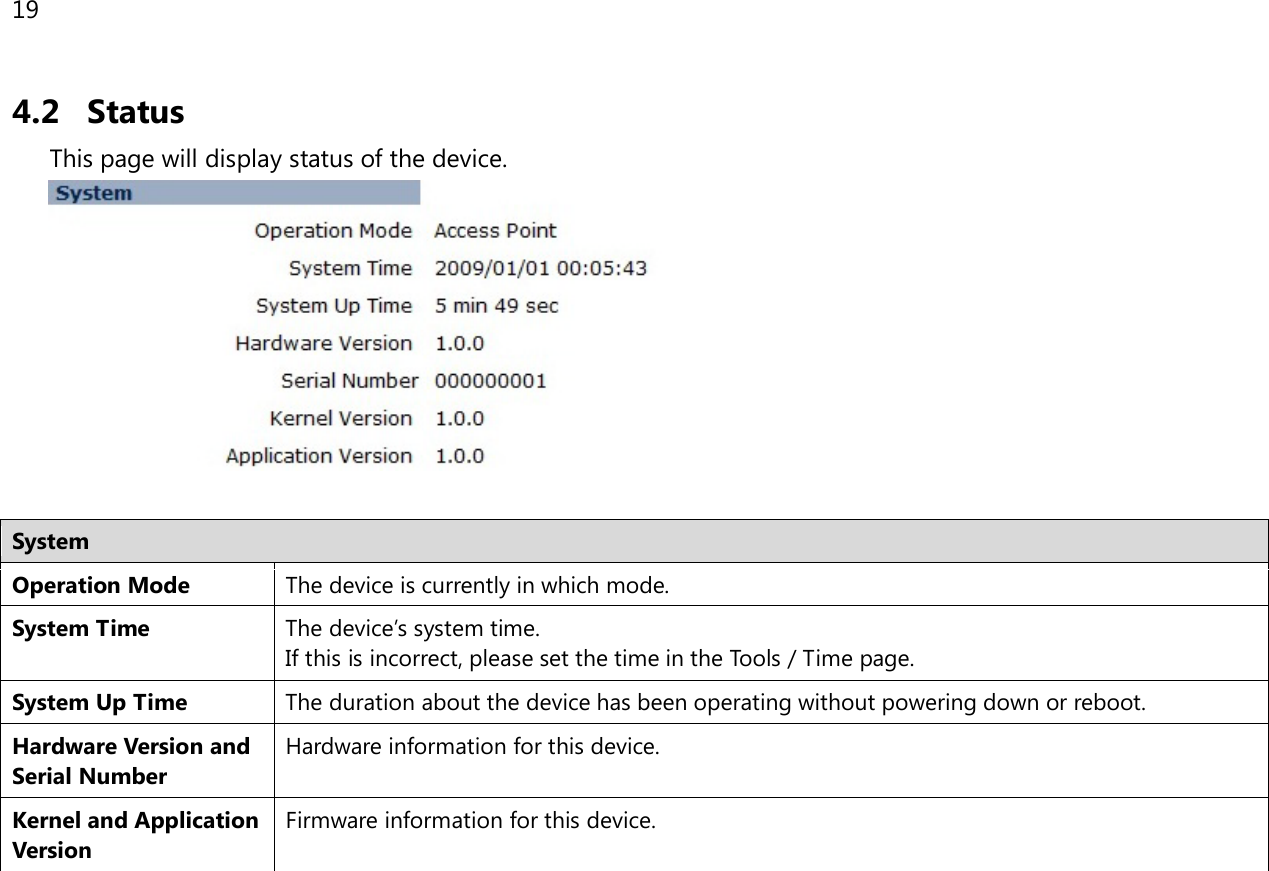 19  4.2 Status This page will display status of the device.   System Operation Mode The device is currently in which mode. System Time The device’s system time. If this is incorrect, please set the time in the Tools / Time page. System Up Time The duration about the device has been operating without powering down or reboot. Hardware Version and Serial Number Hardware information for this device. Kernel and Application Version Firmware information for this device.     